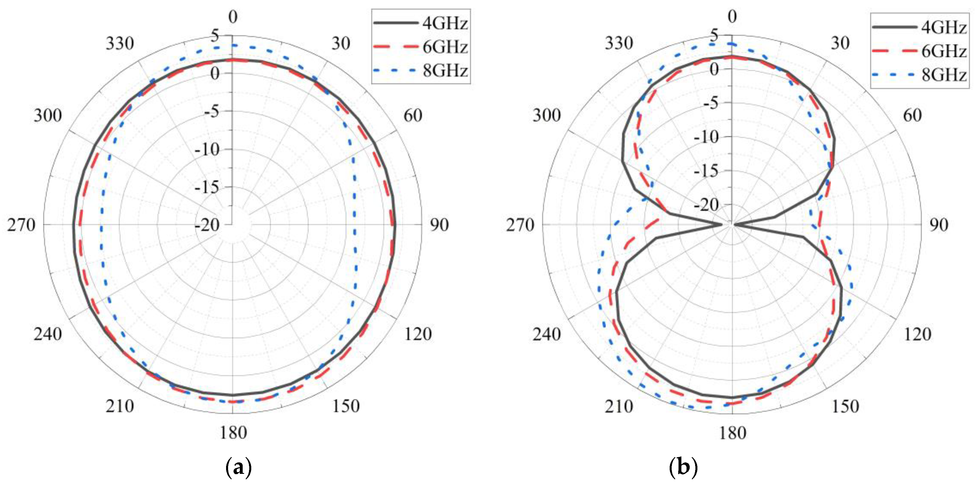 Micromachines 14 00718 g005