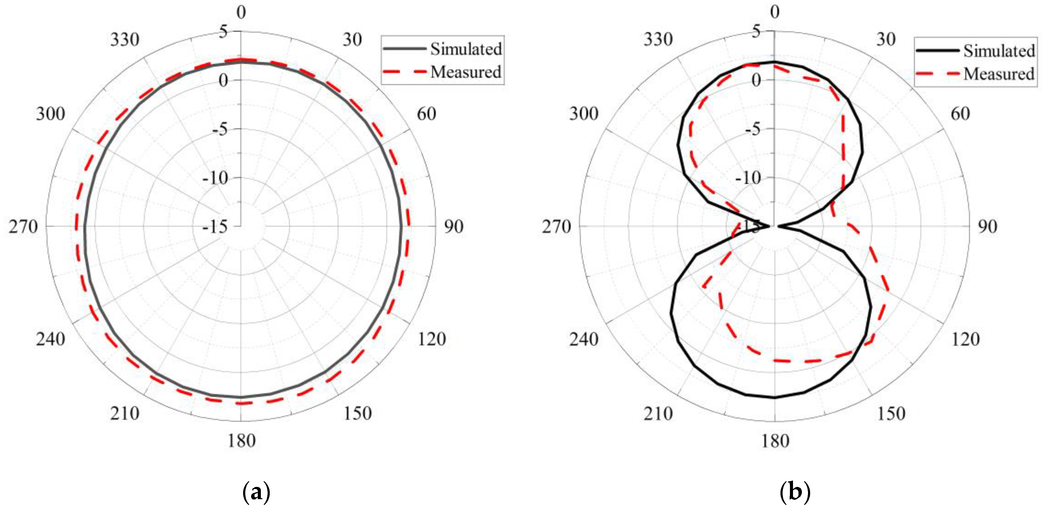 Micromachines 14 00718 g008