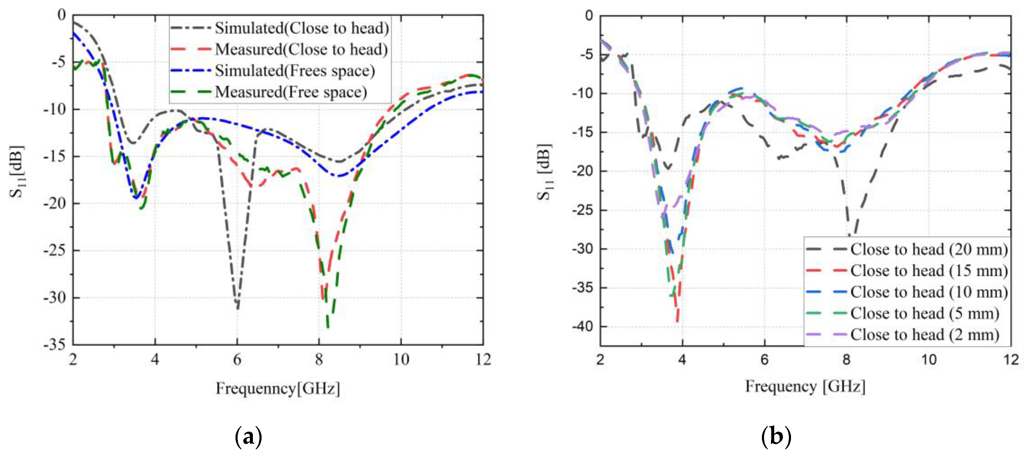 Micromachines 14 00718 g009