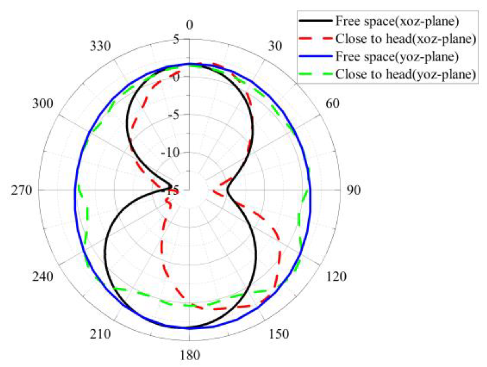 Micromachines 14 00718 g010