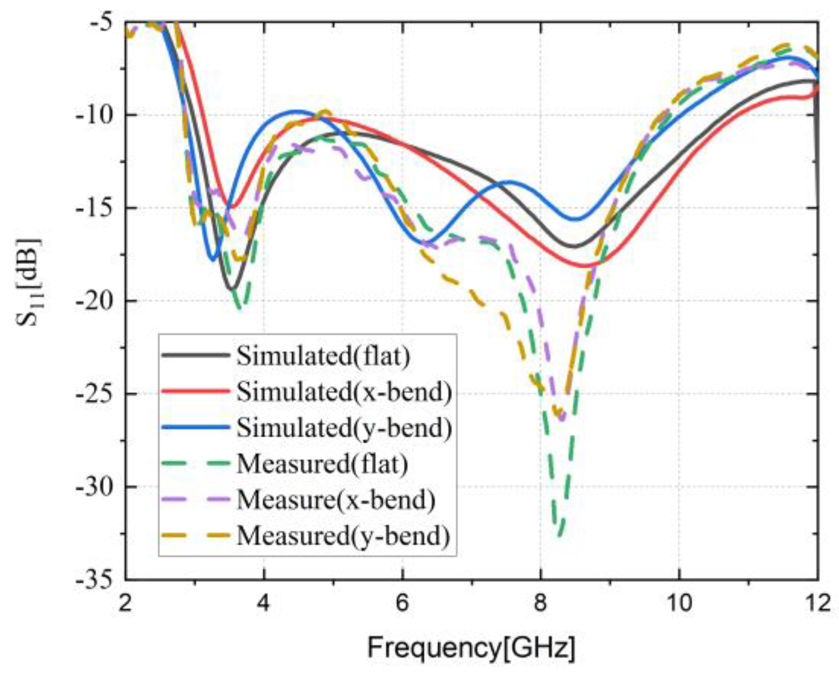 Micromachines 14 00718 g012