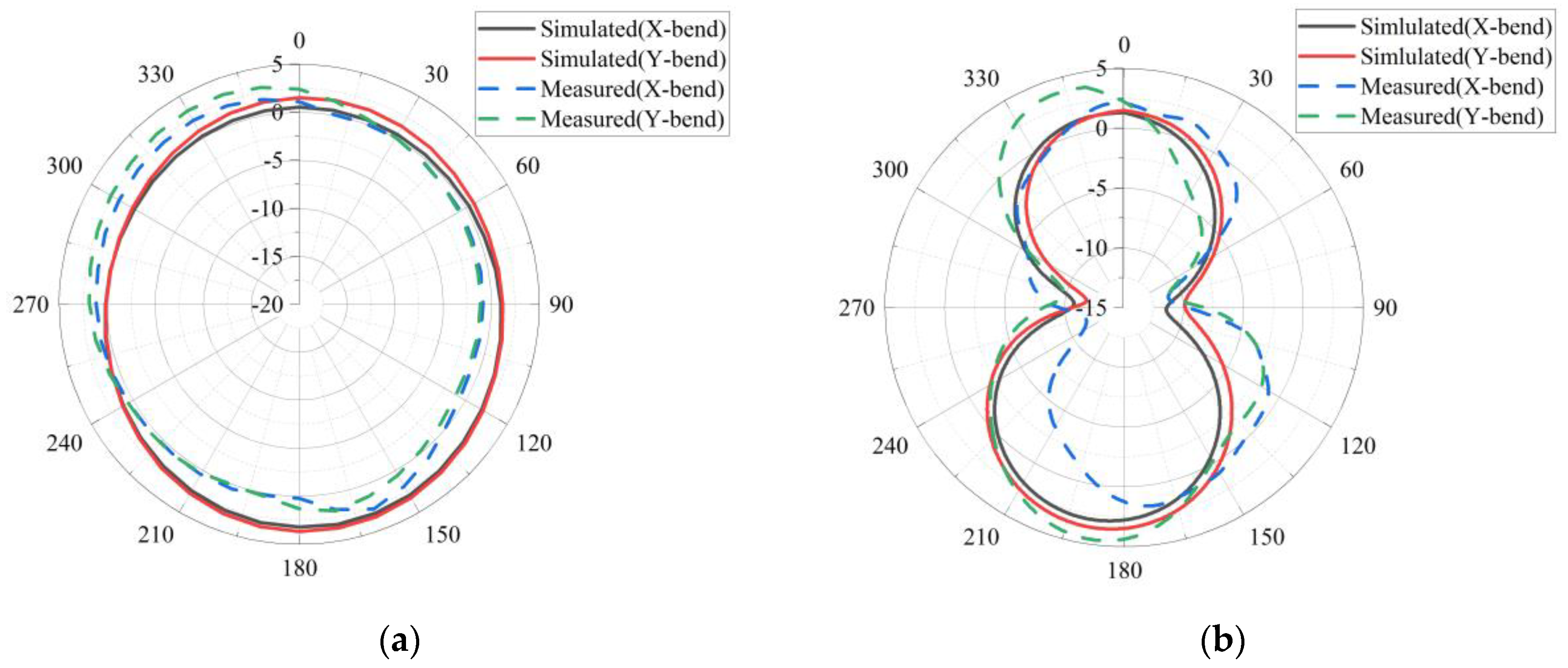 Micromachines 14 00718 g013