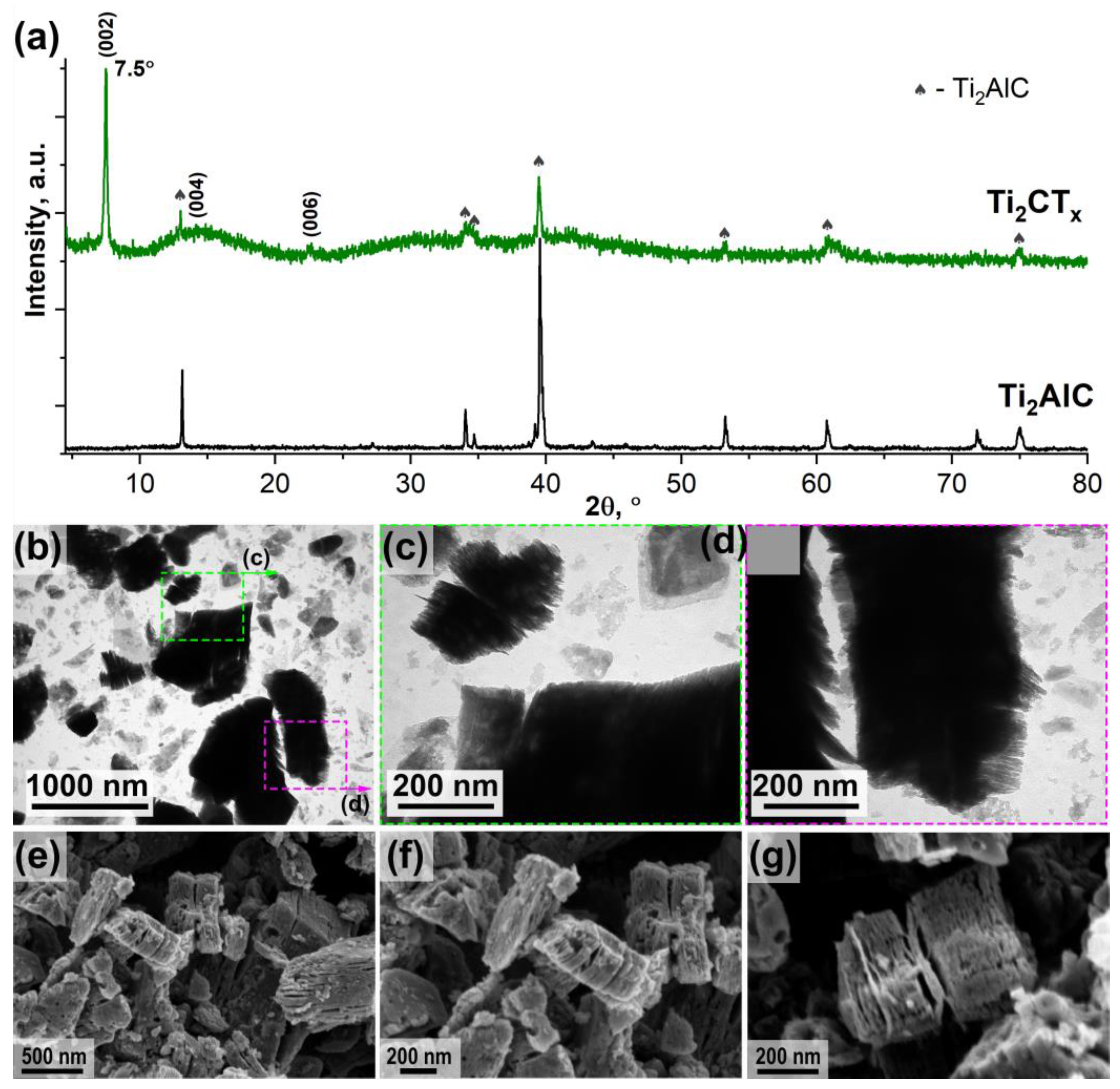 Micromachines 14 00725 g001 Micromachines 14 00725 g001