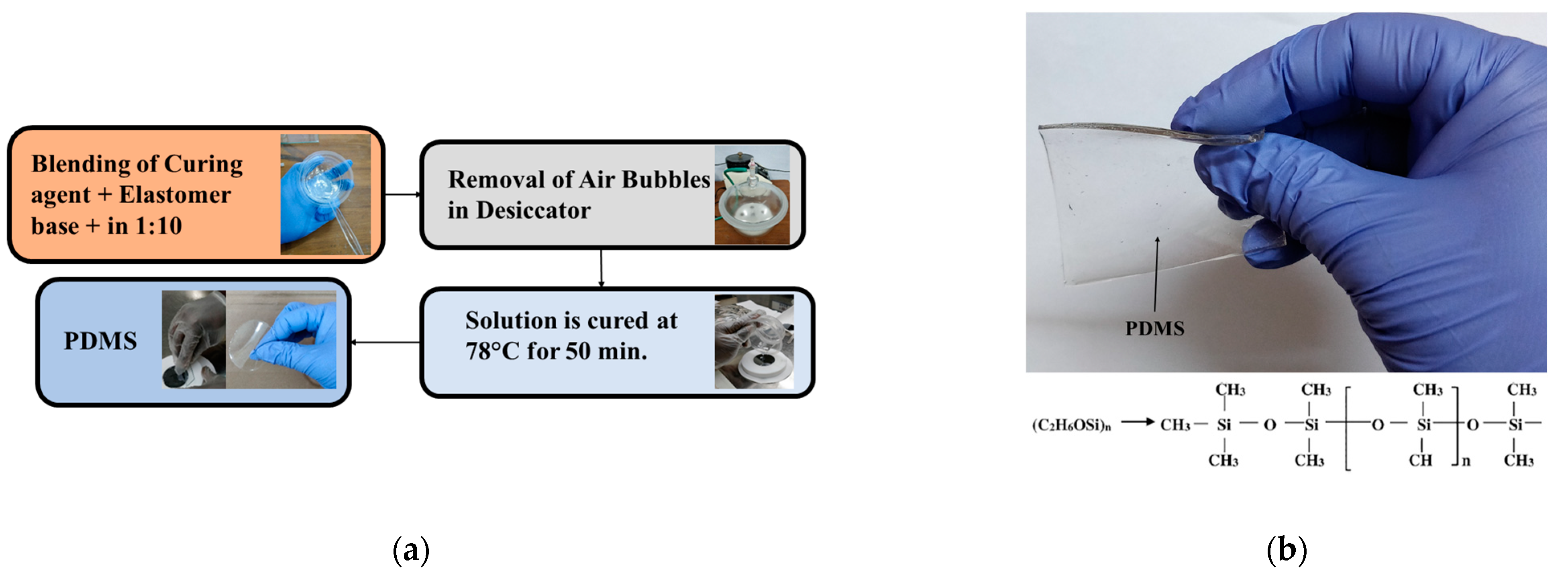 Micromachines 14 00735 g001