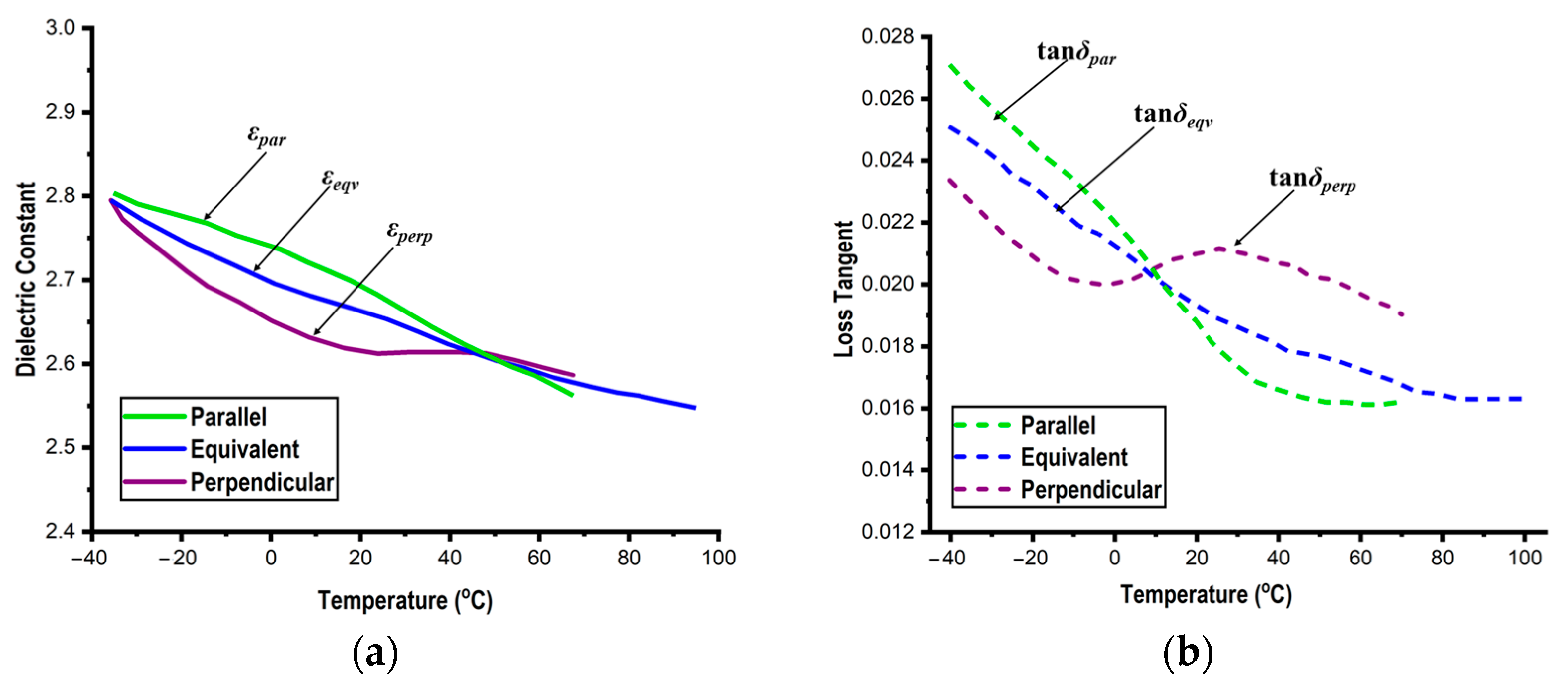 Micromachines 14 00735 g007