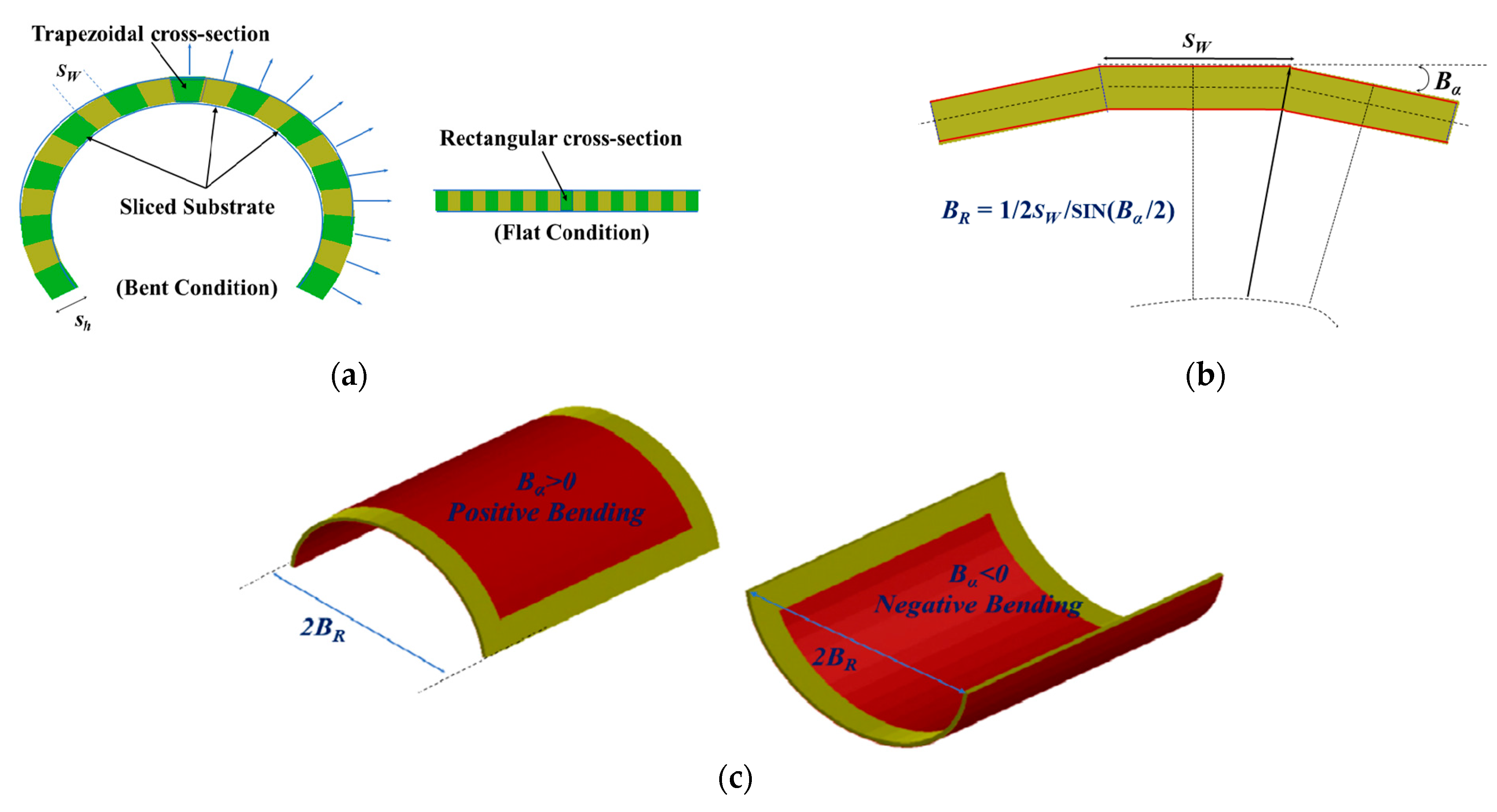 Micromachines 14 00735 g010