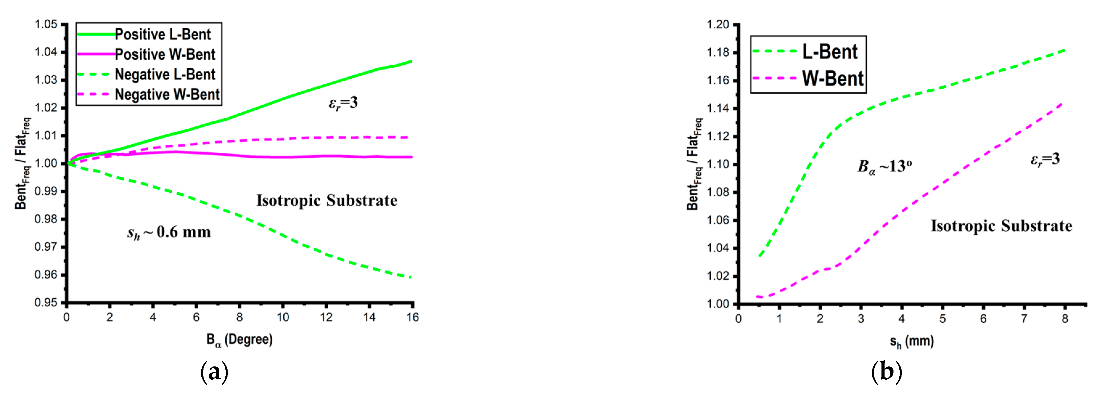 Micromachines 14 00735 g011