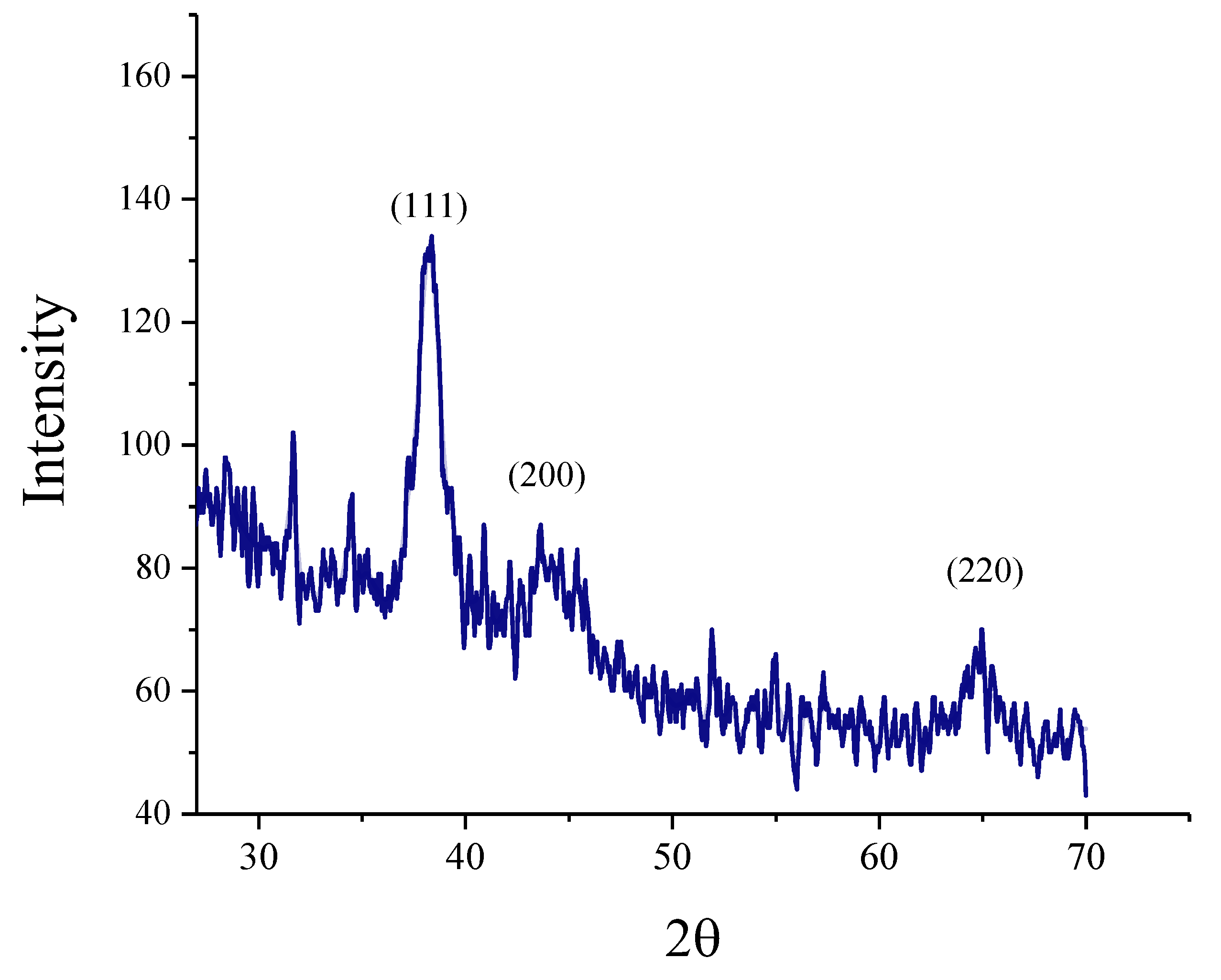 Micromachines 14 00736 g003