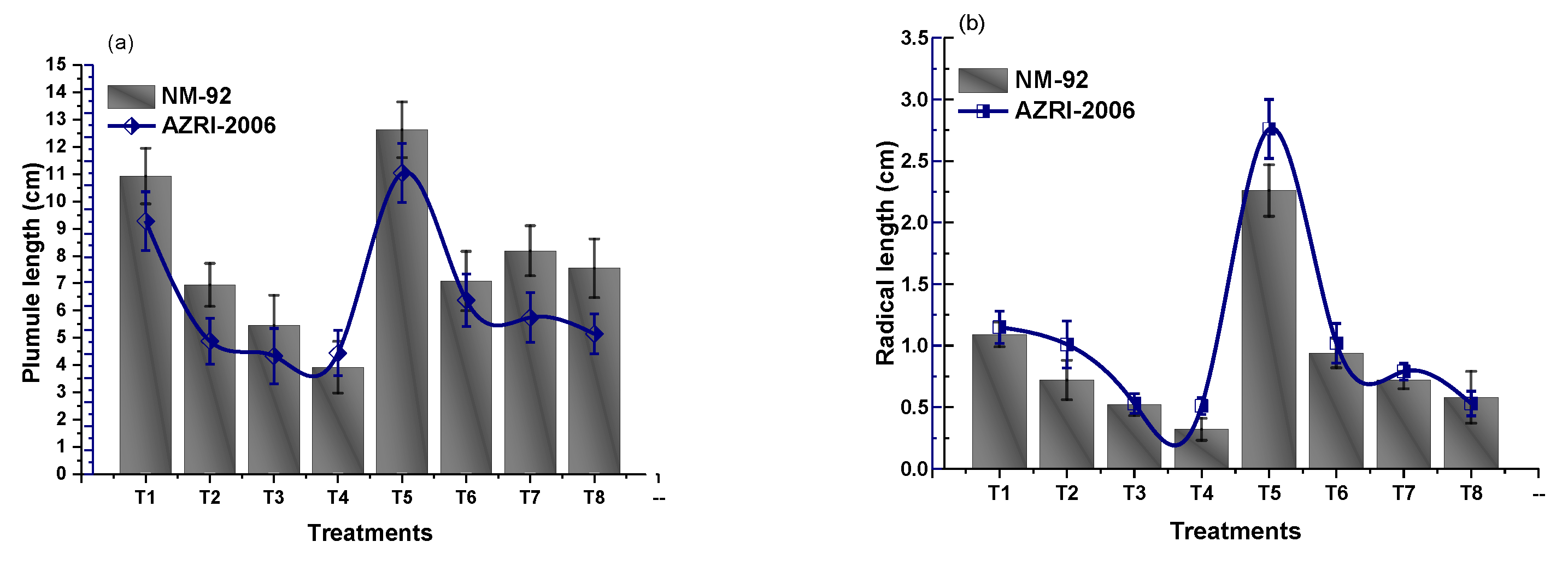 Micromachines 14 00736 g005