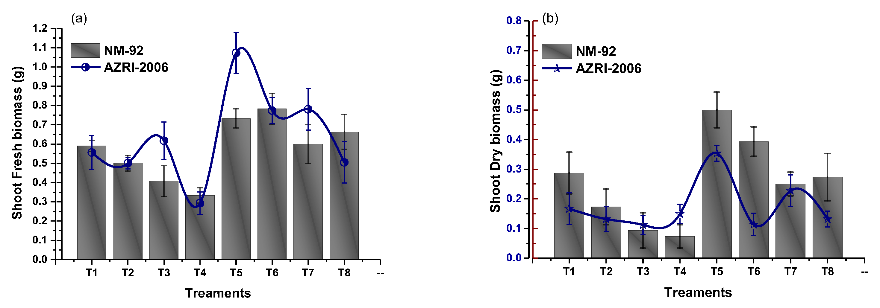 Micromachines 14 00736 g007