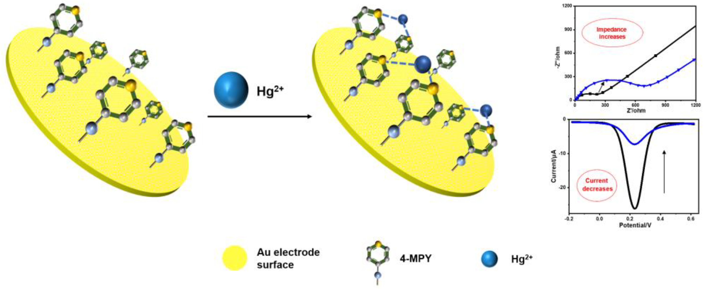 Micromachines 14 00739 g001