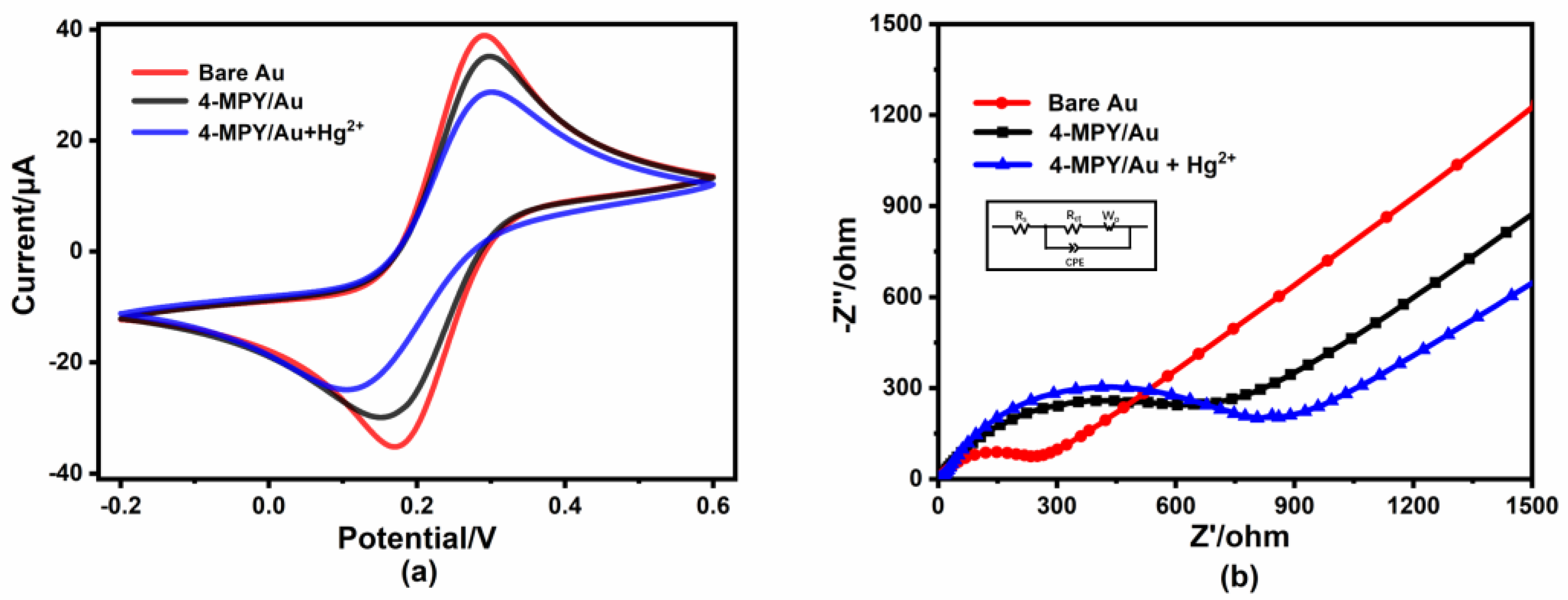 Micromachines 14 00739 g002