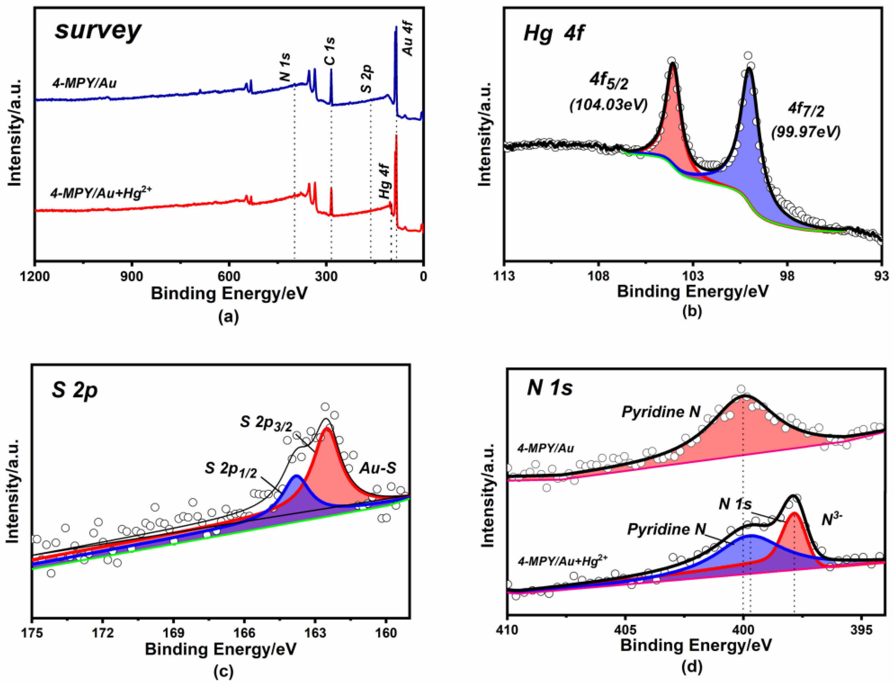 Micromachines 14 00739 g004