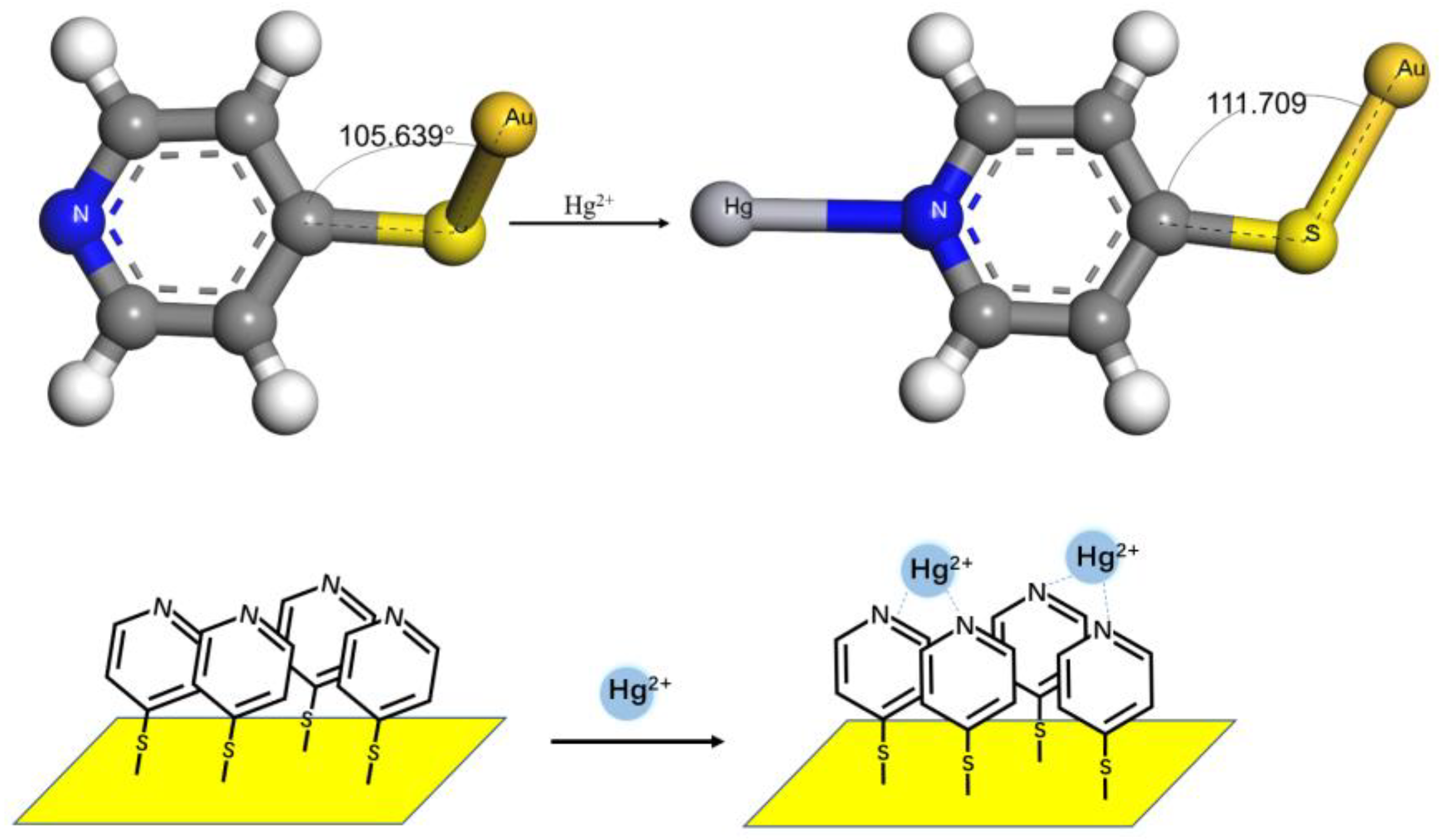 Micromachines 14 00739 g006