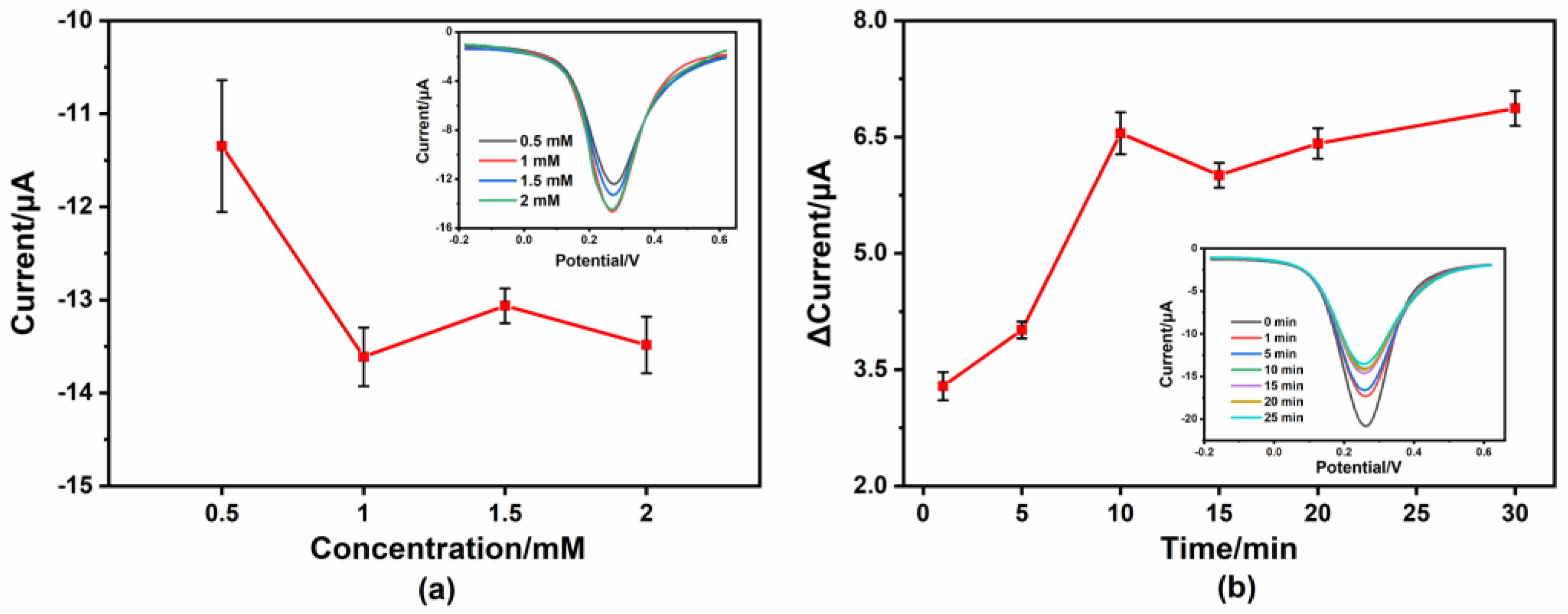 Micromachines 14 00739 g007