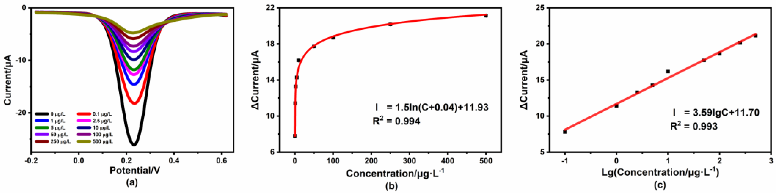 Micromachines 14 00739 g008