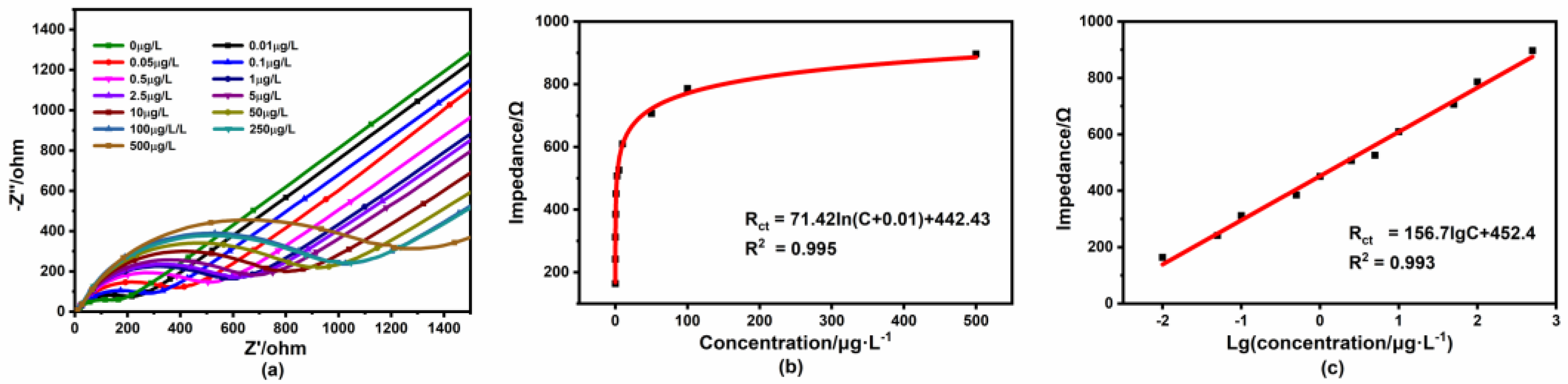 Micromachines 14 00739 g009