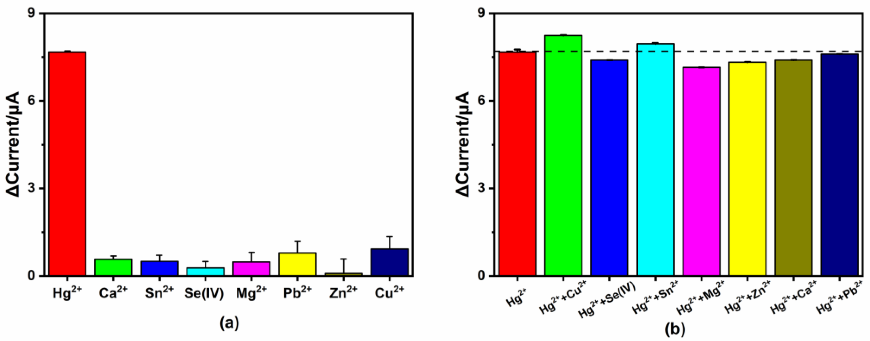 Micromachines 14 00739 g010