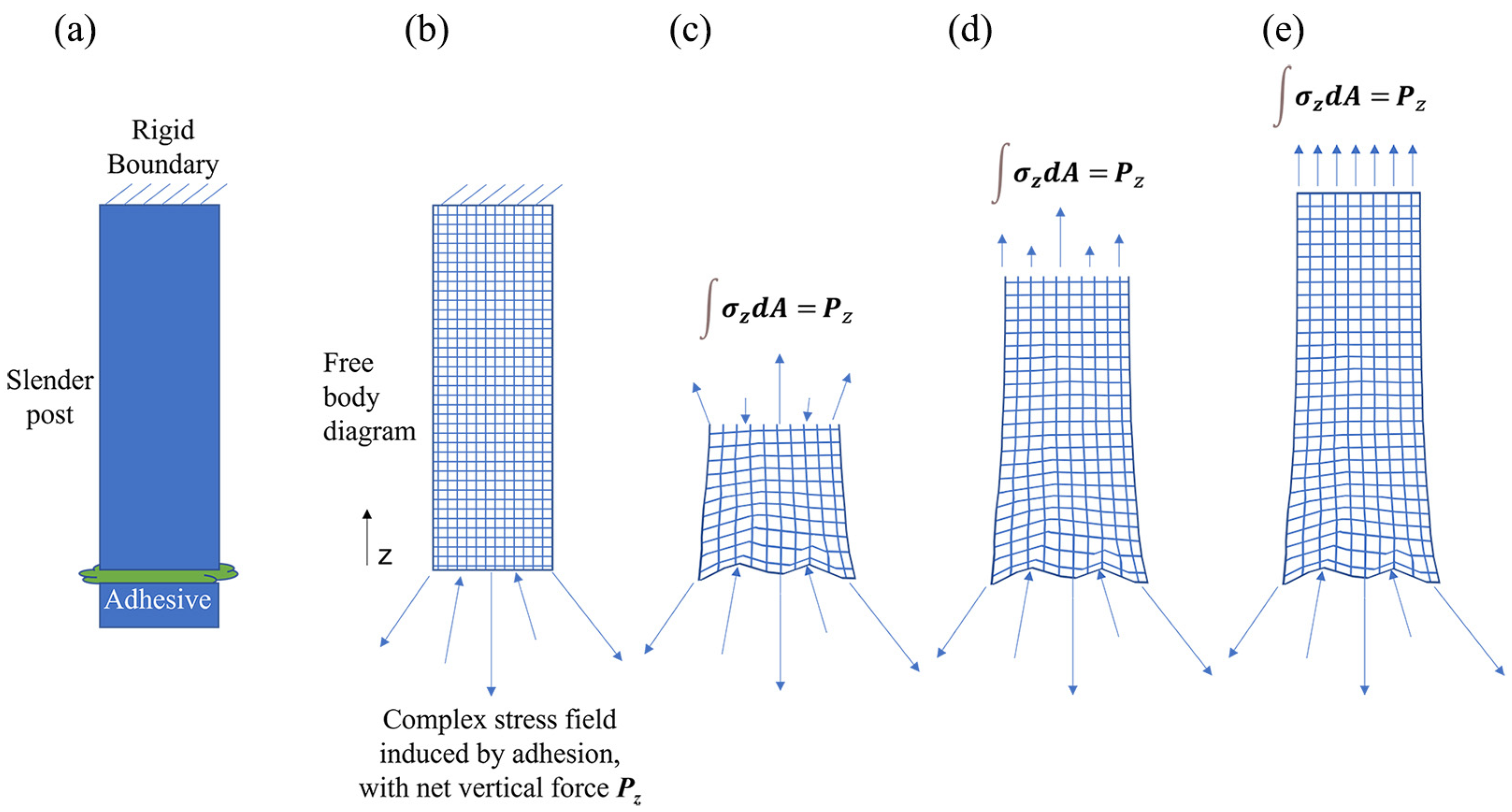 Micromachines 14 00740 g001