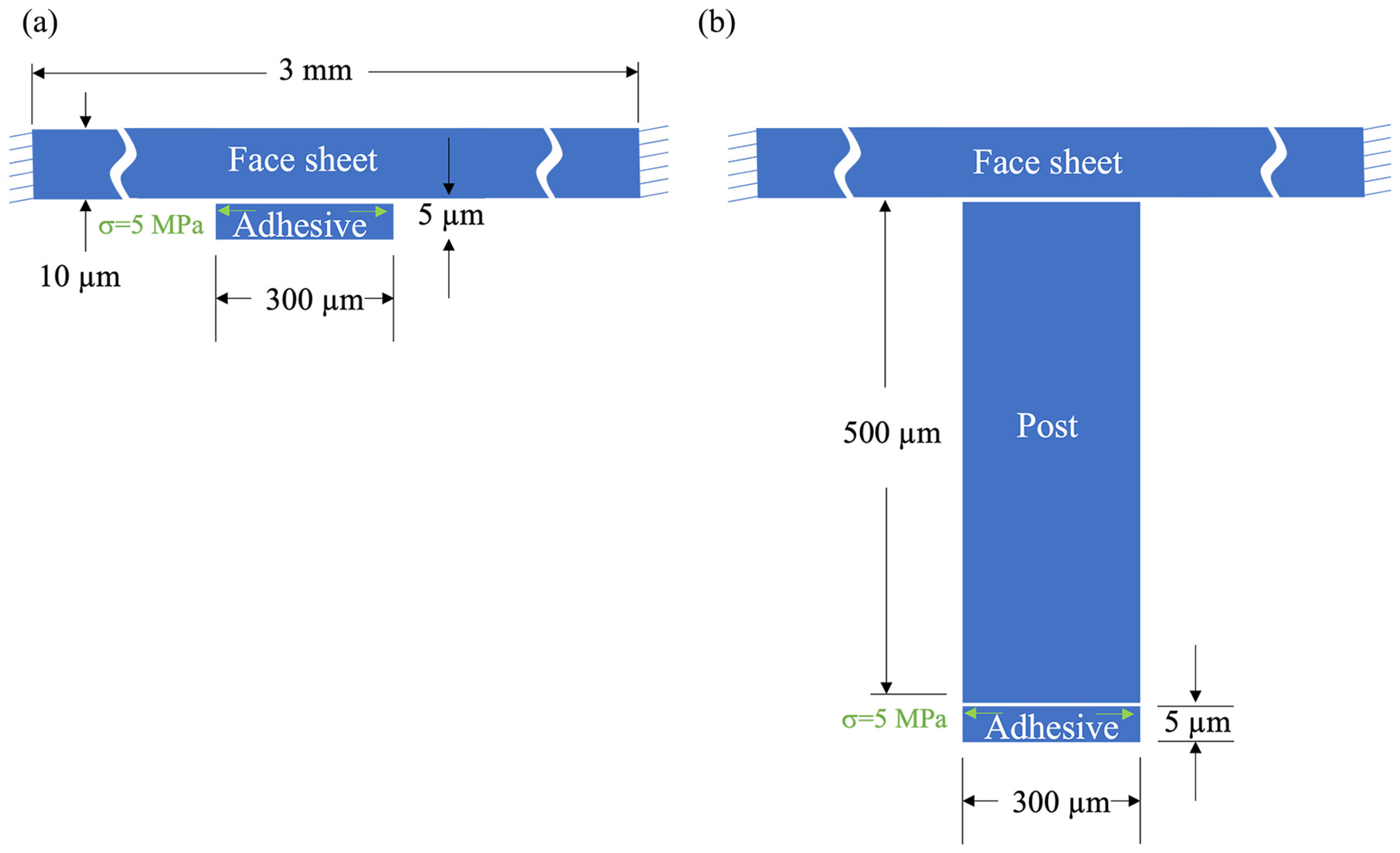 Micromachines 14 00740 g002