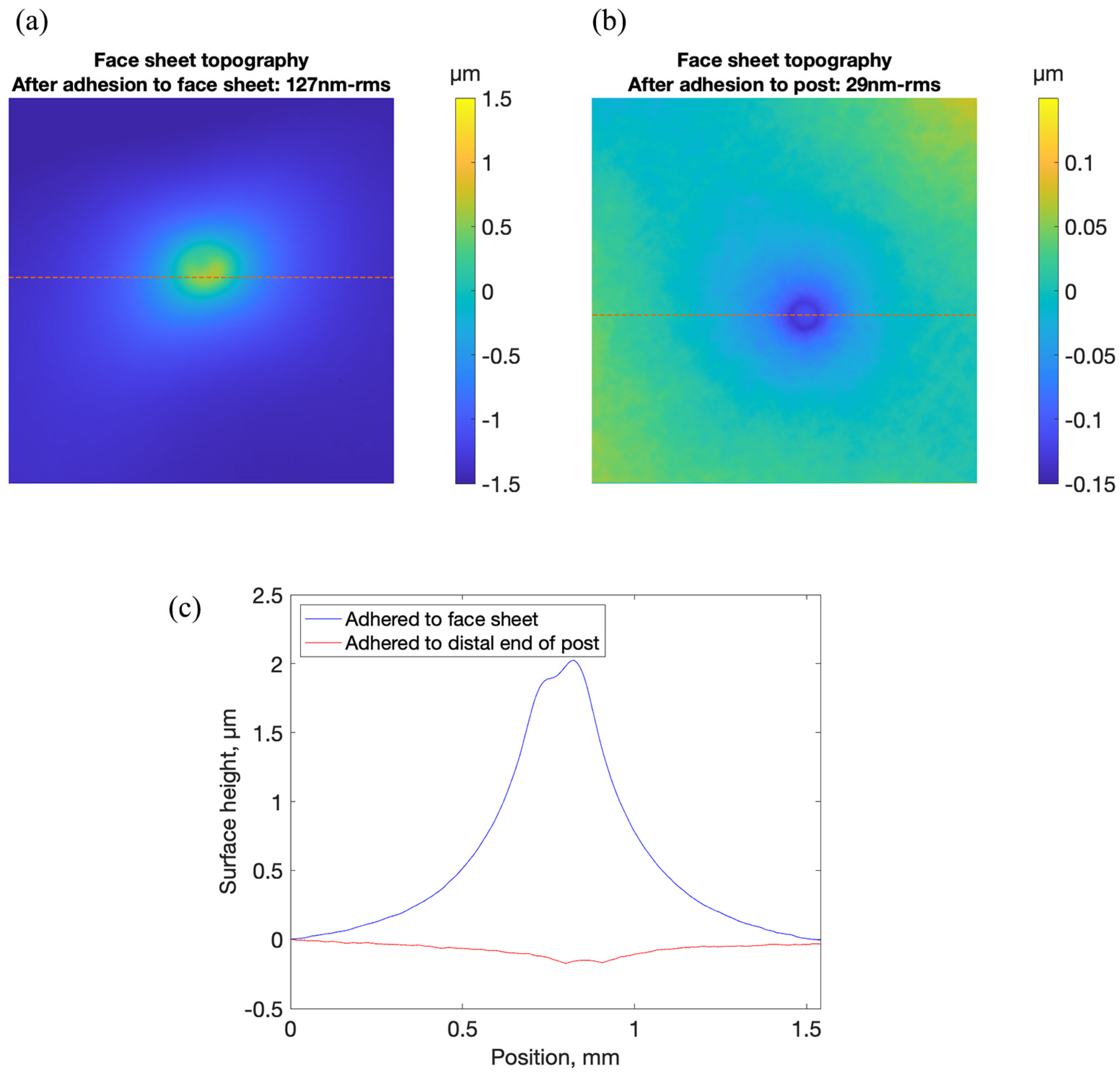 Micromachines 14 00740 g007