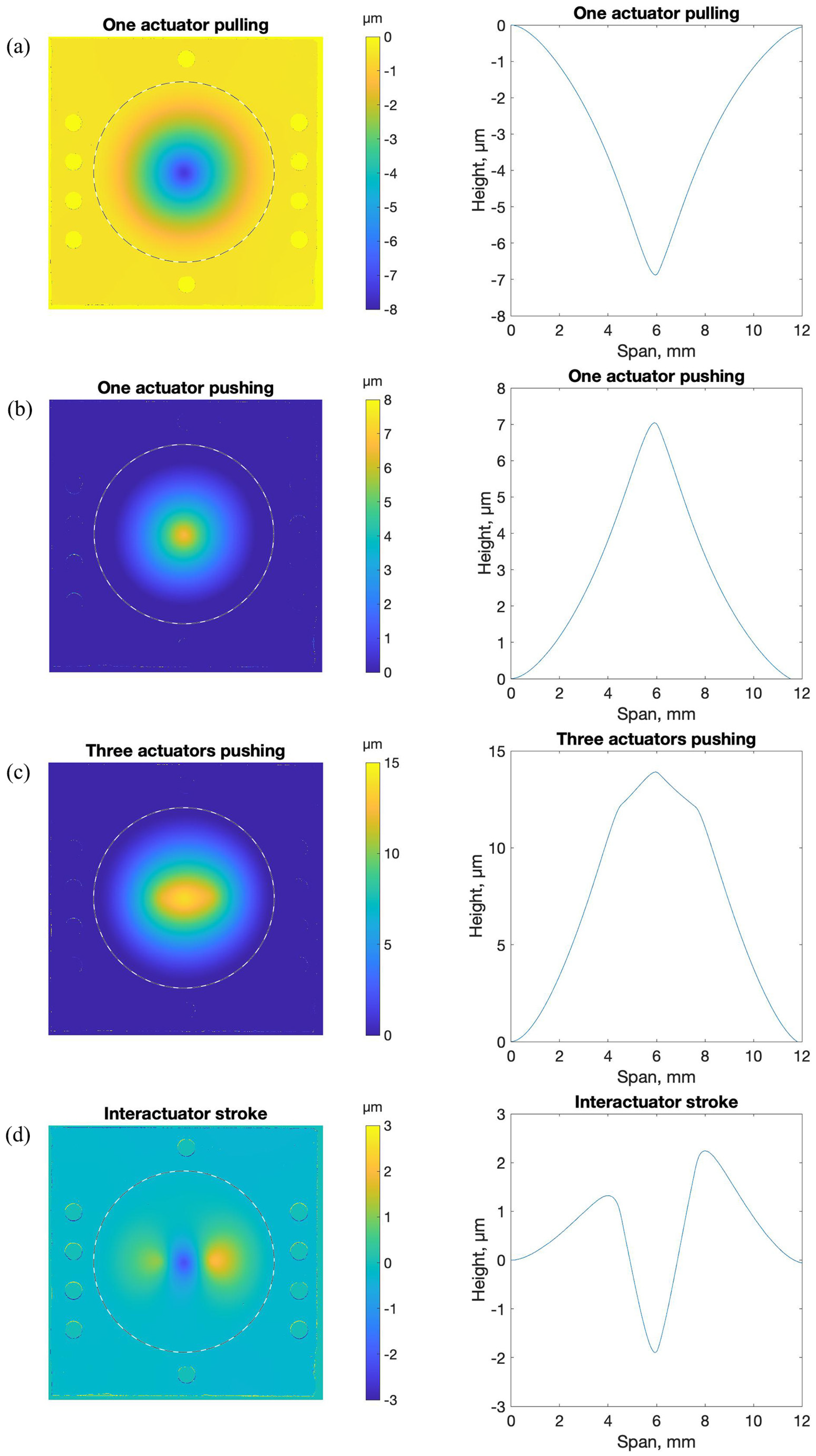 Micromachines 14 00740 g010