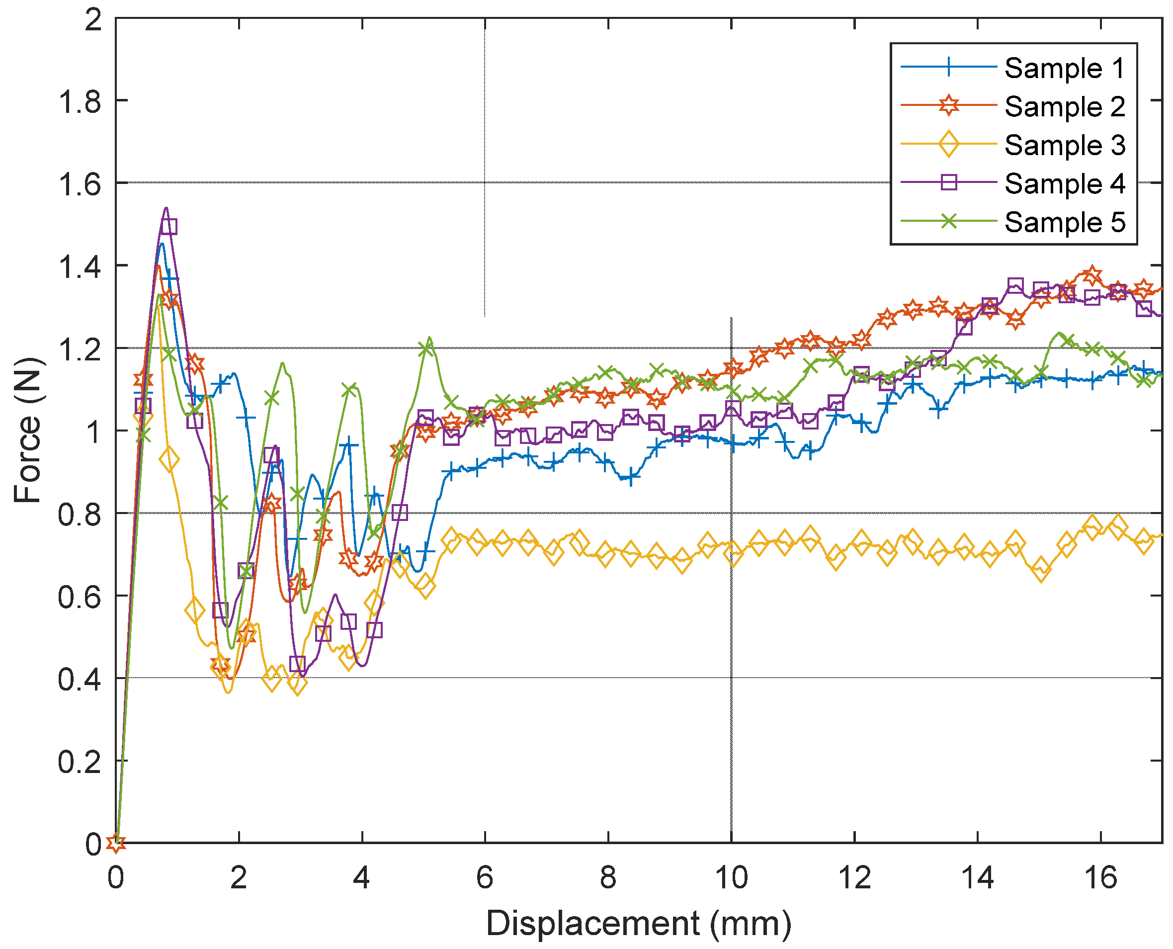Micromachines 14 00747 g009