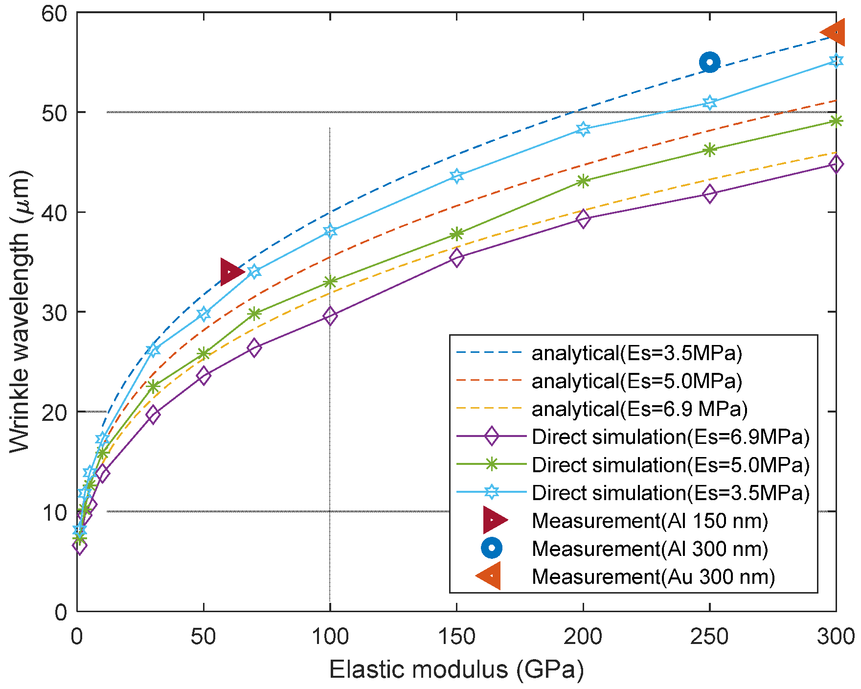 Micromachines 14 00747 g012