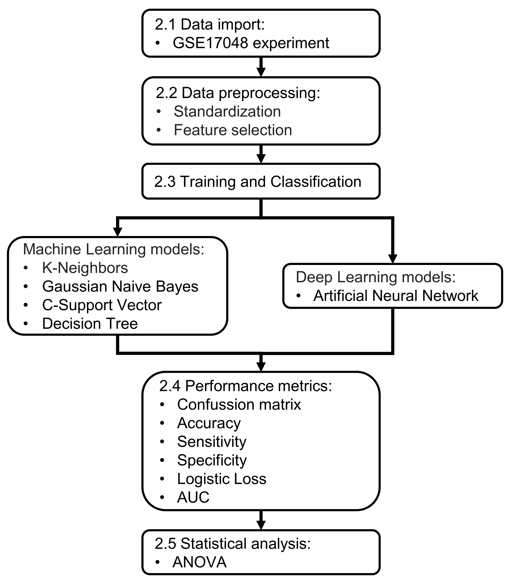 Micromachines 14 00749 g001
