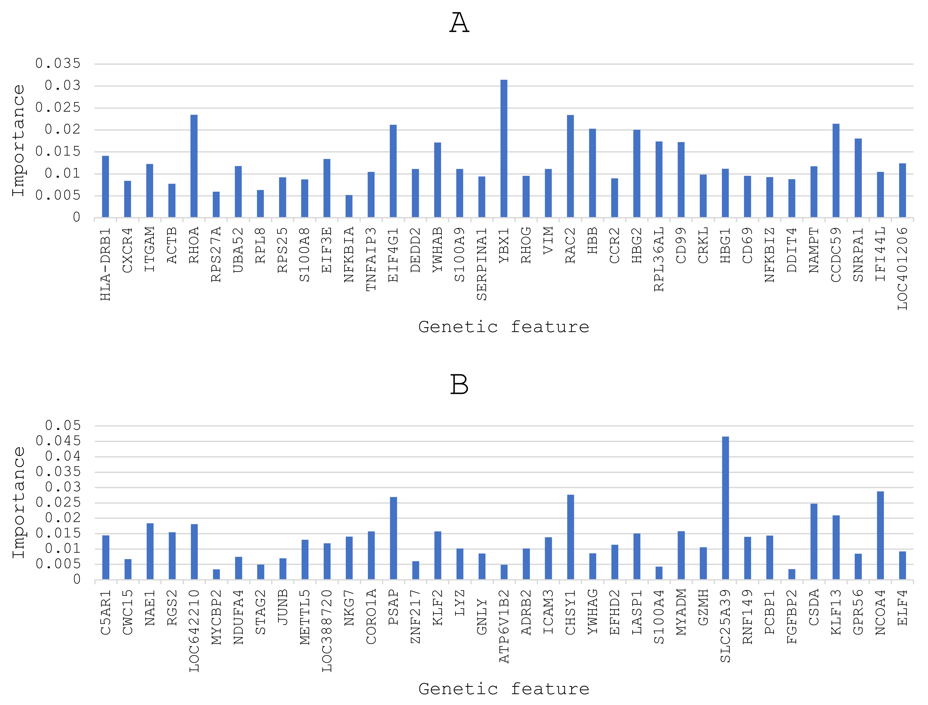 Micromachines 14 00749 g003