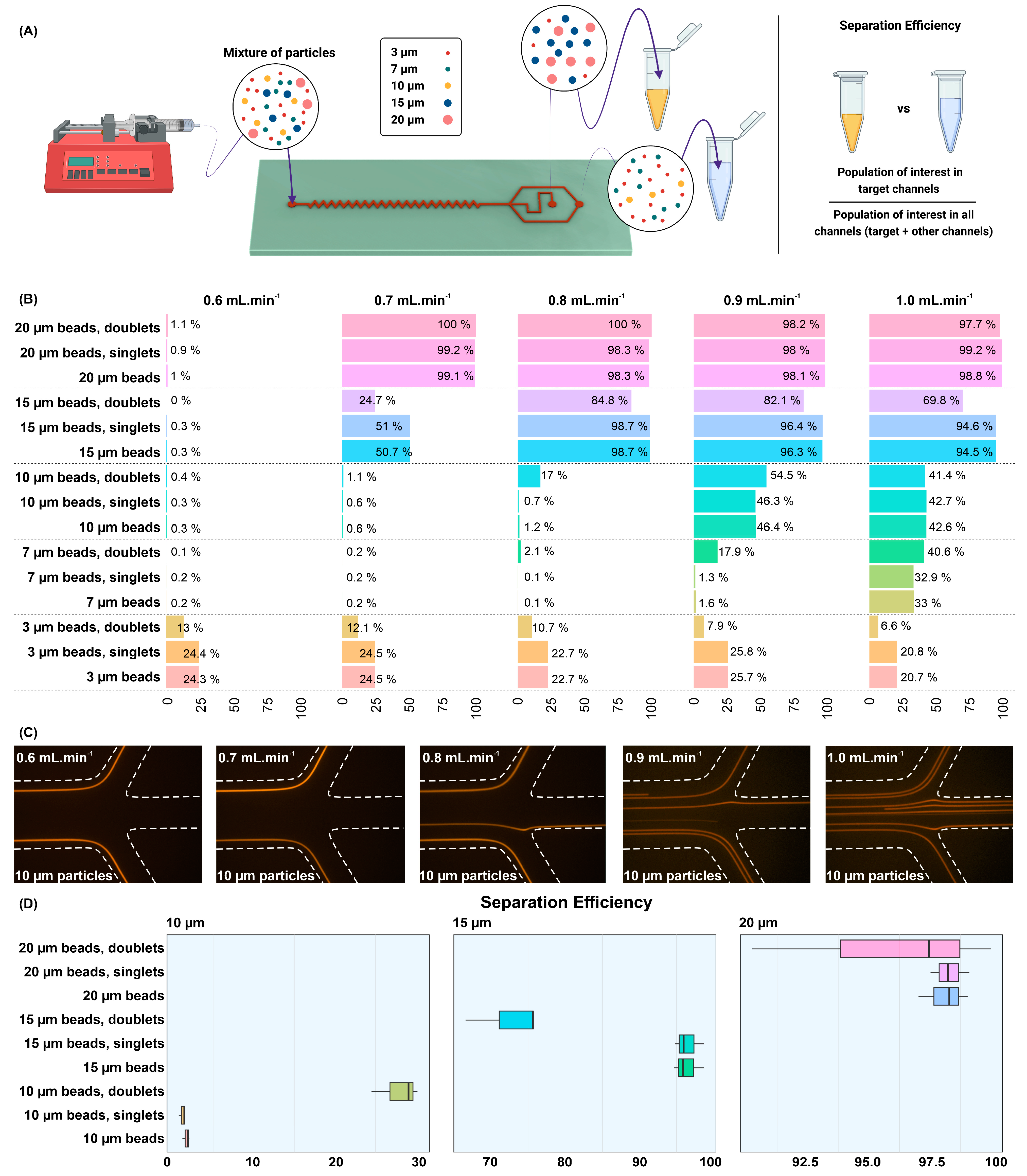 Micromachines 14 00751 g003