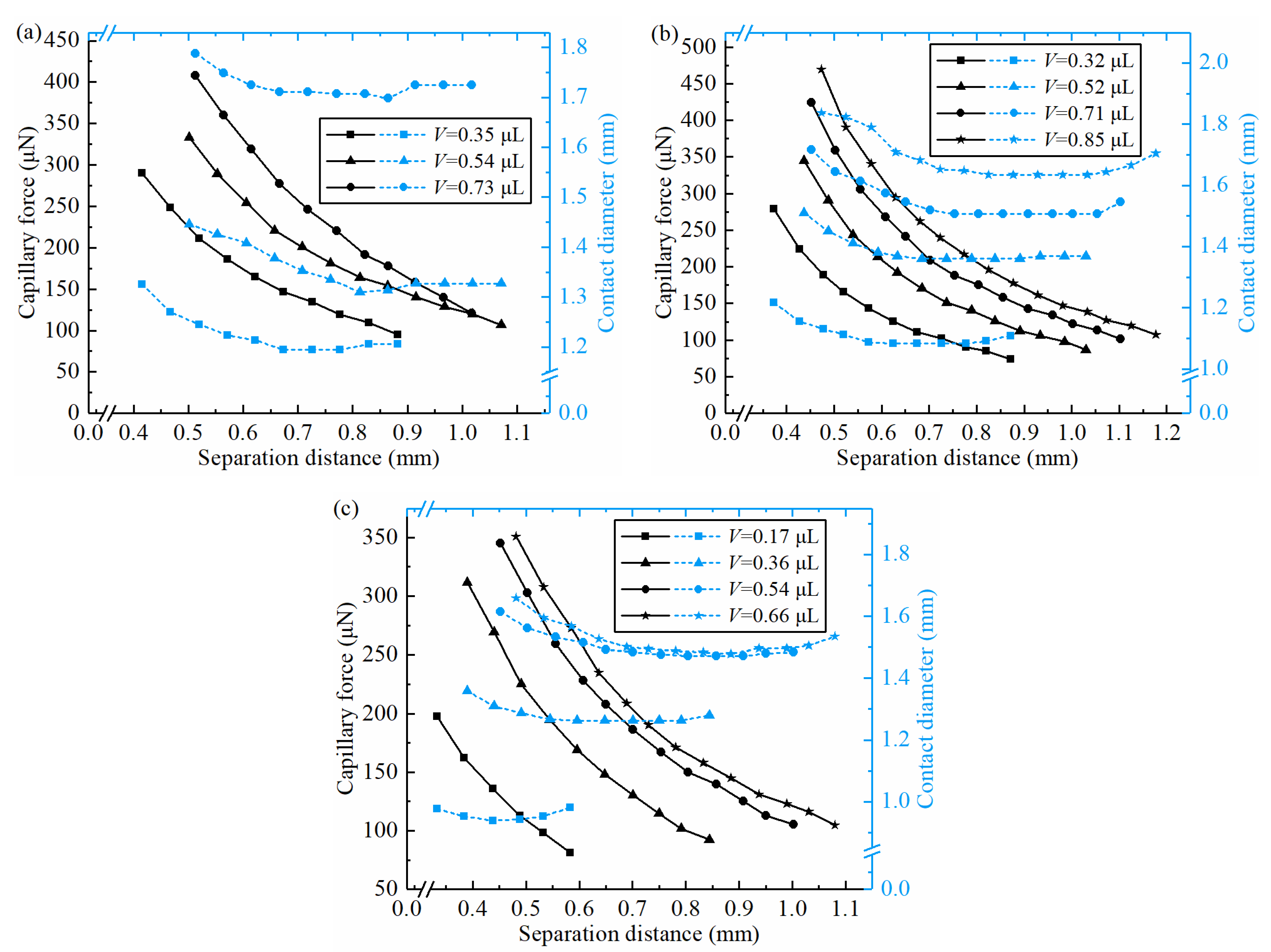 Micromachines 14 00754 g005