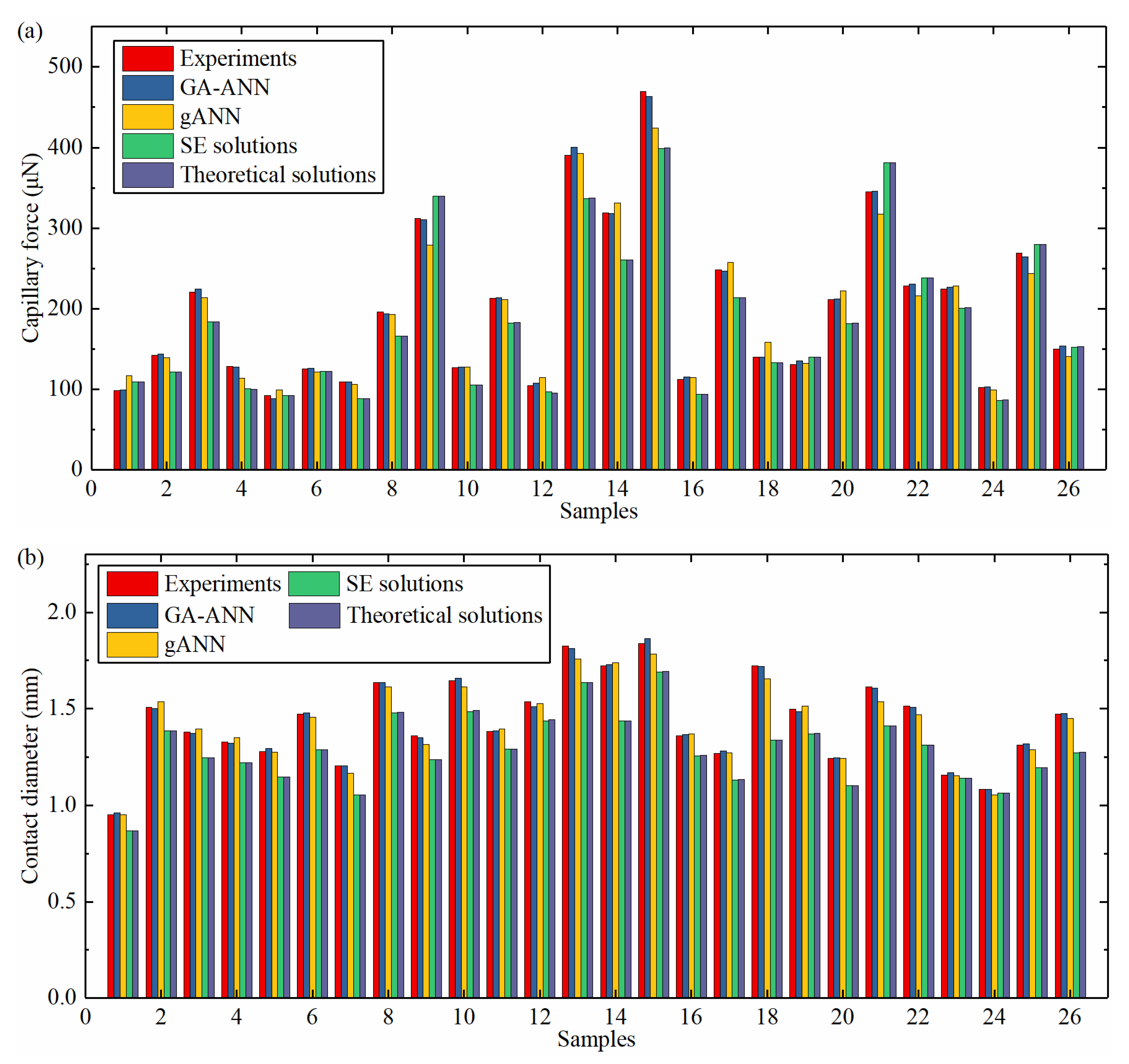 Micromachines 14 00754 g009