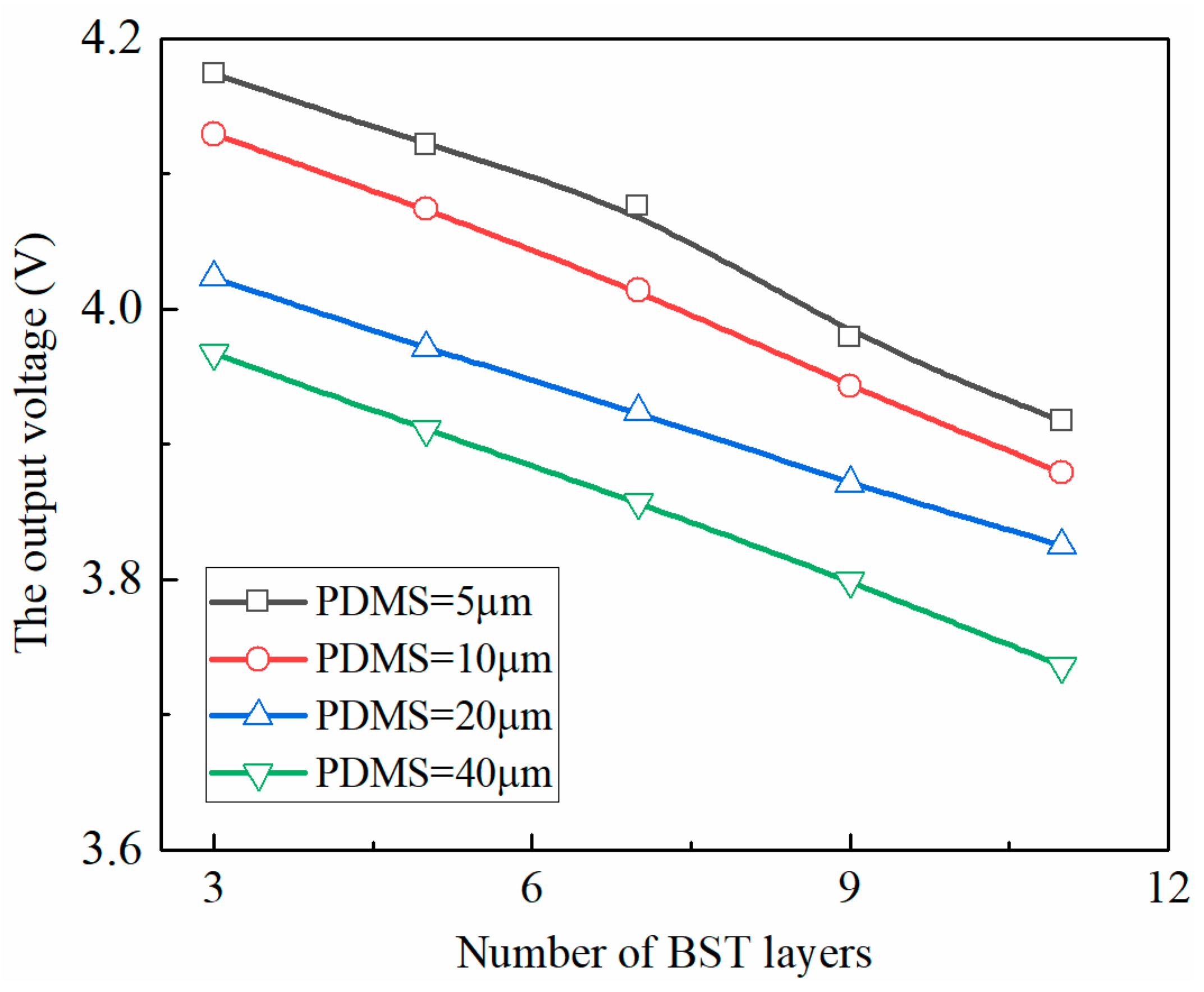 Micromachines 14 00755 g006