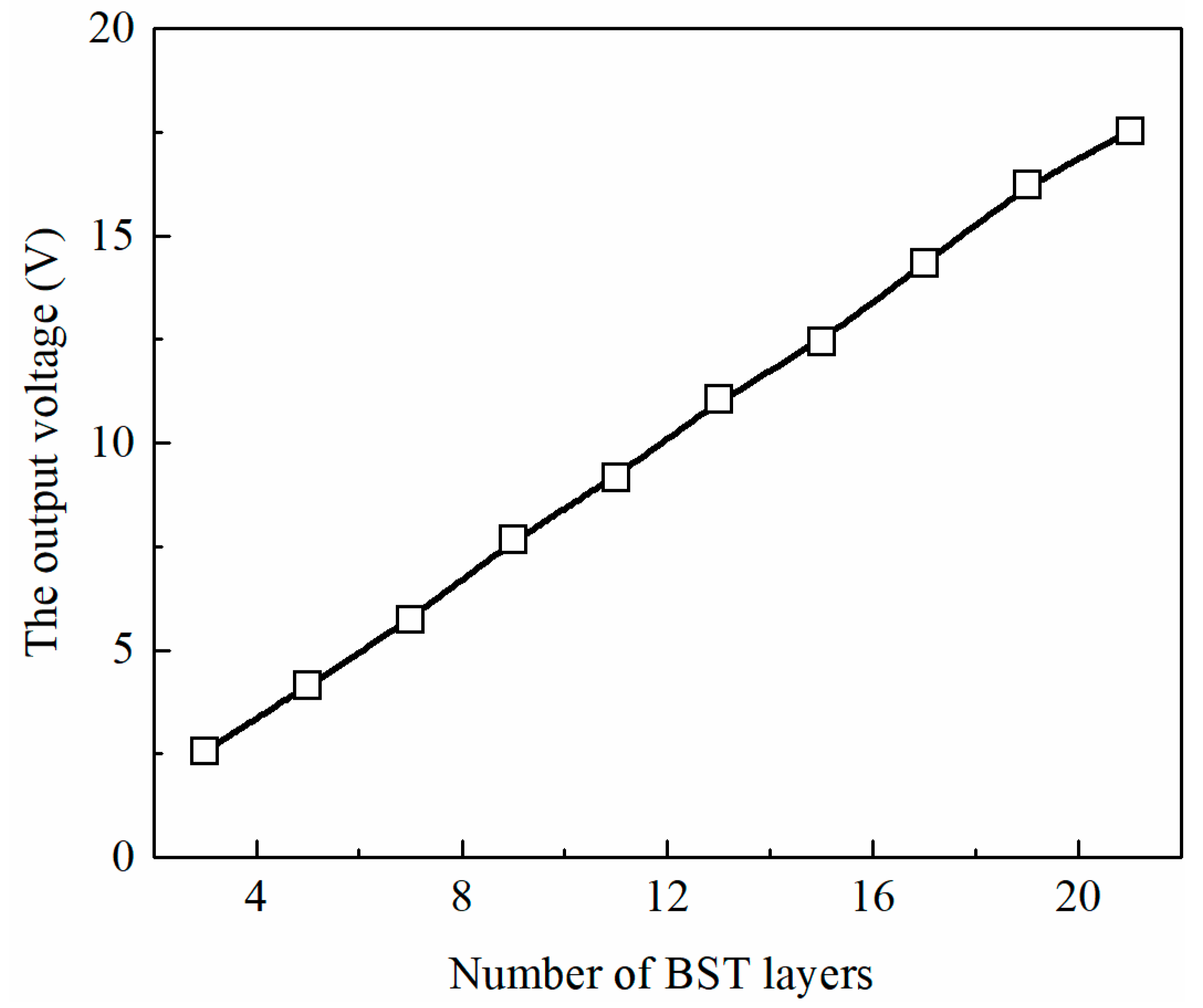 Micromachines 14 00755 g008