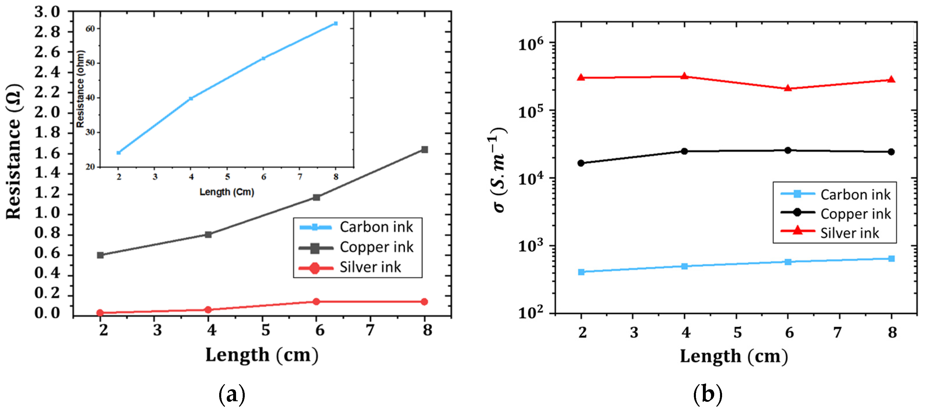 Micromachines 14 00762 g014 Micromachines 14 00762 g014