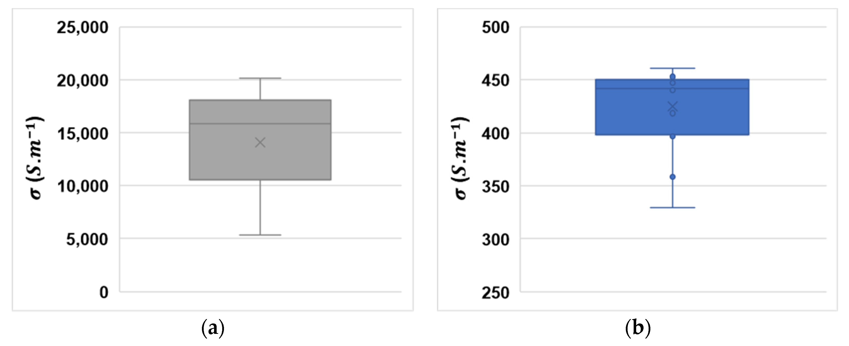 Micromachines 14 00762 g015 Micromachines 14 00762 g015