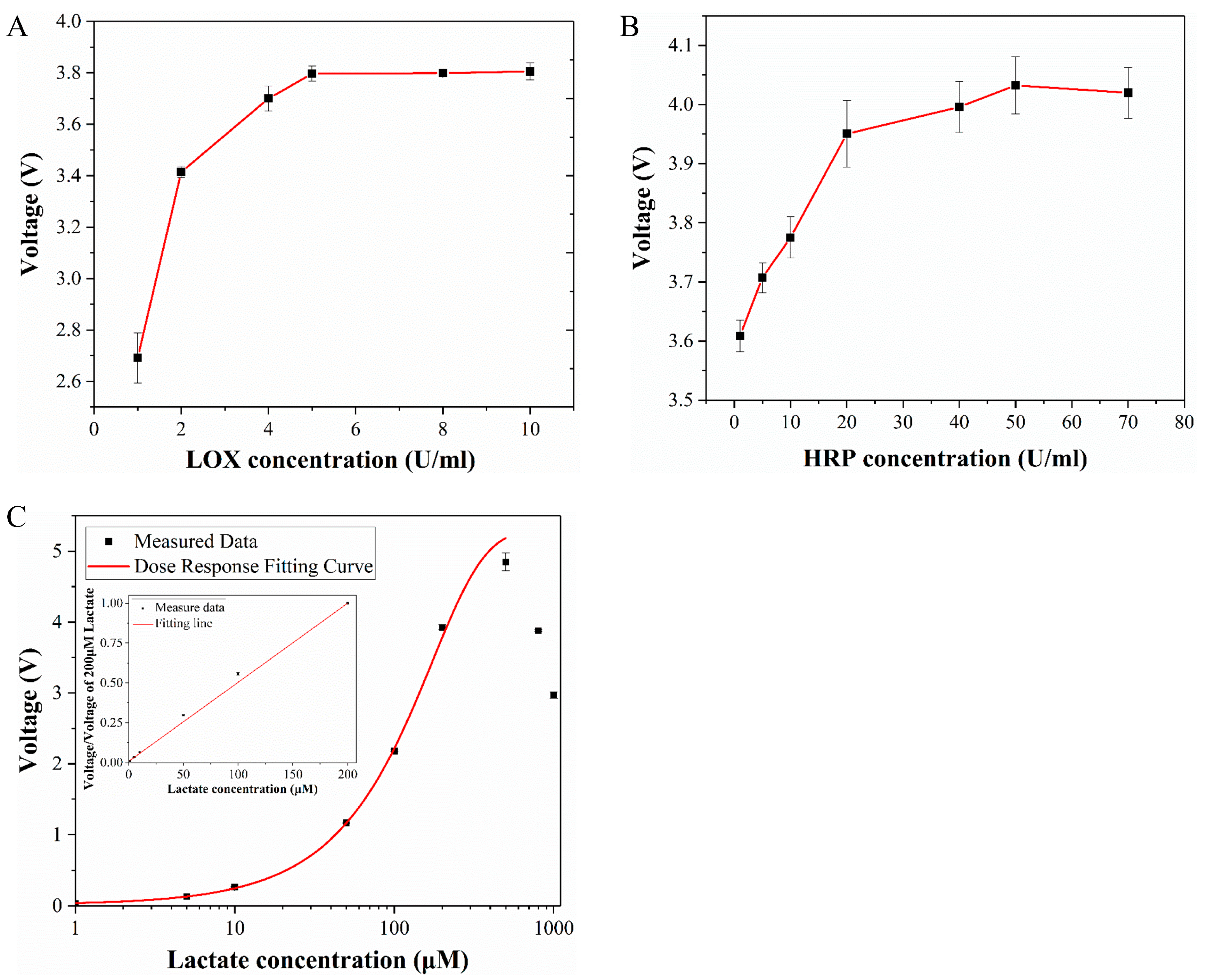 Micromachines 14 00770 g003