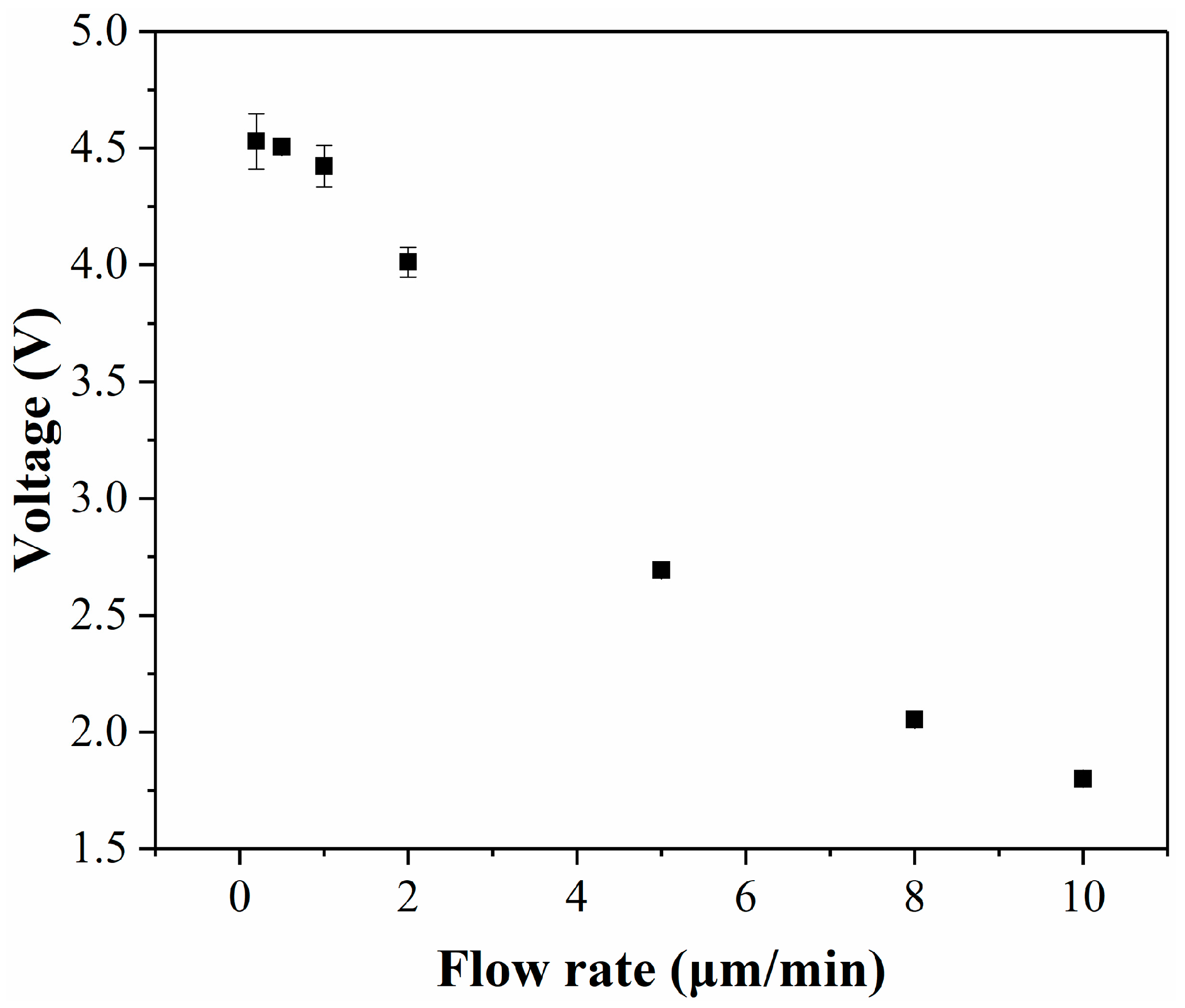 Micromachines 14 00770 g004