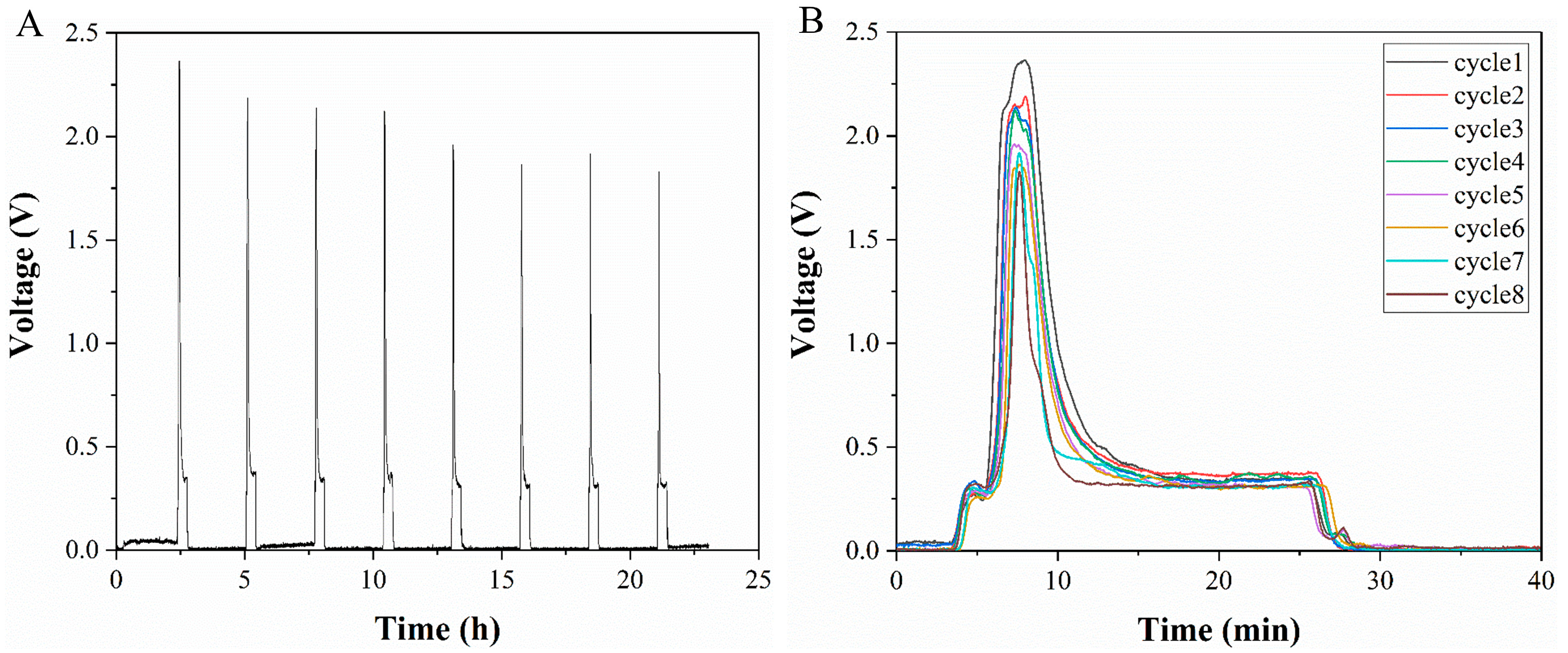 Micromachines 14 00770 g005