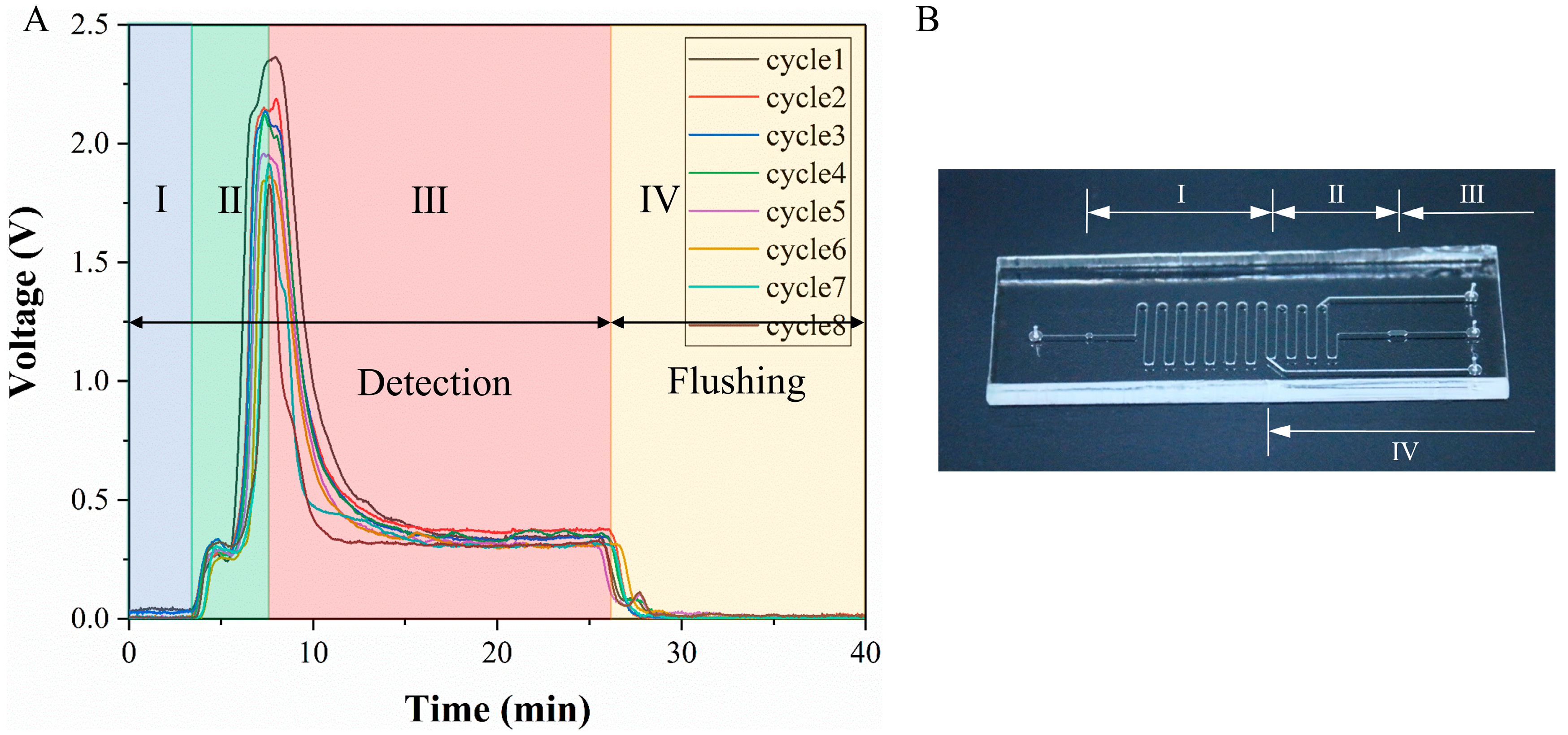 Micromachines 14 00770 g006