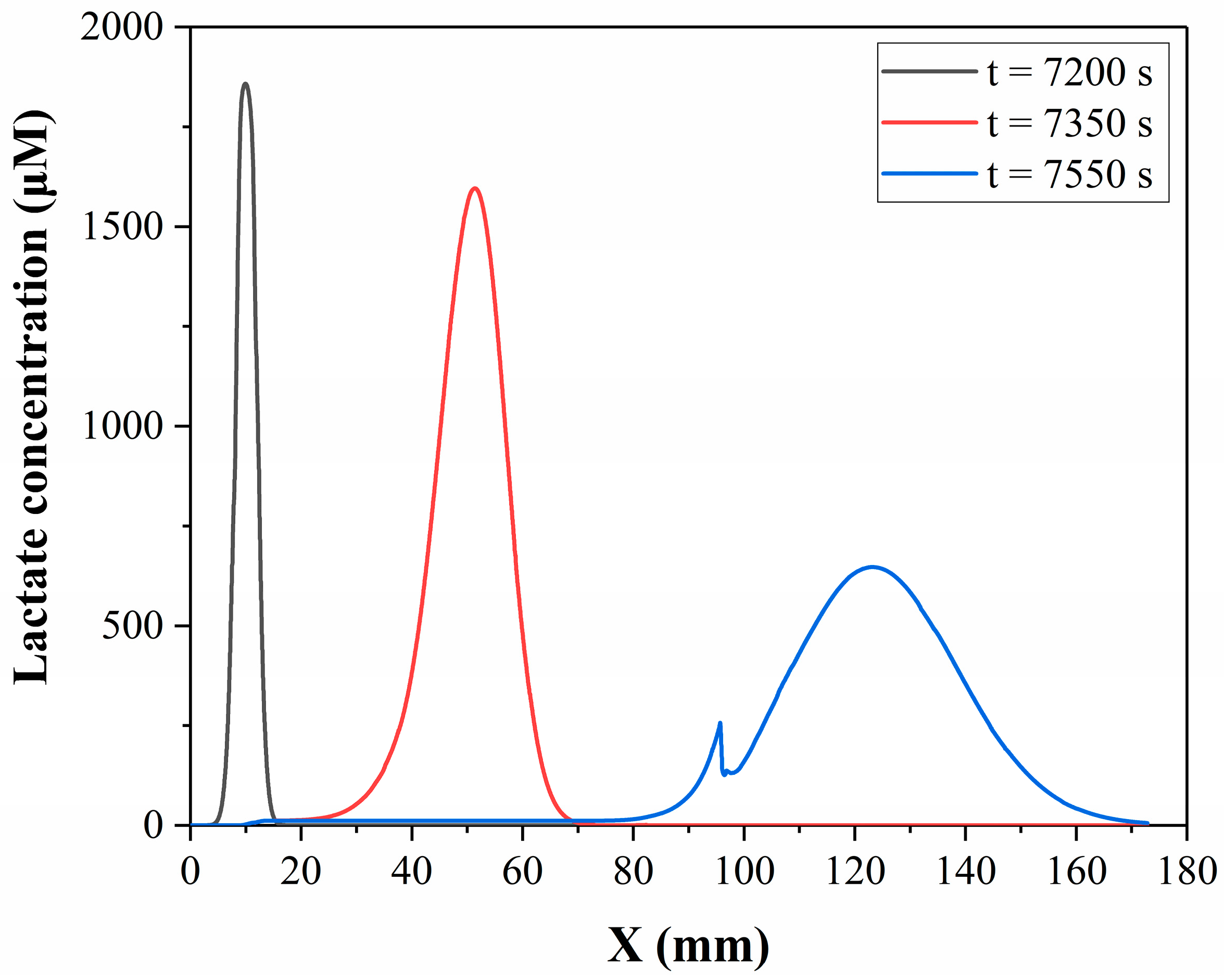 Micromachines 14 00770 g007