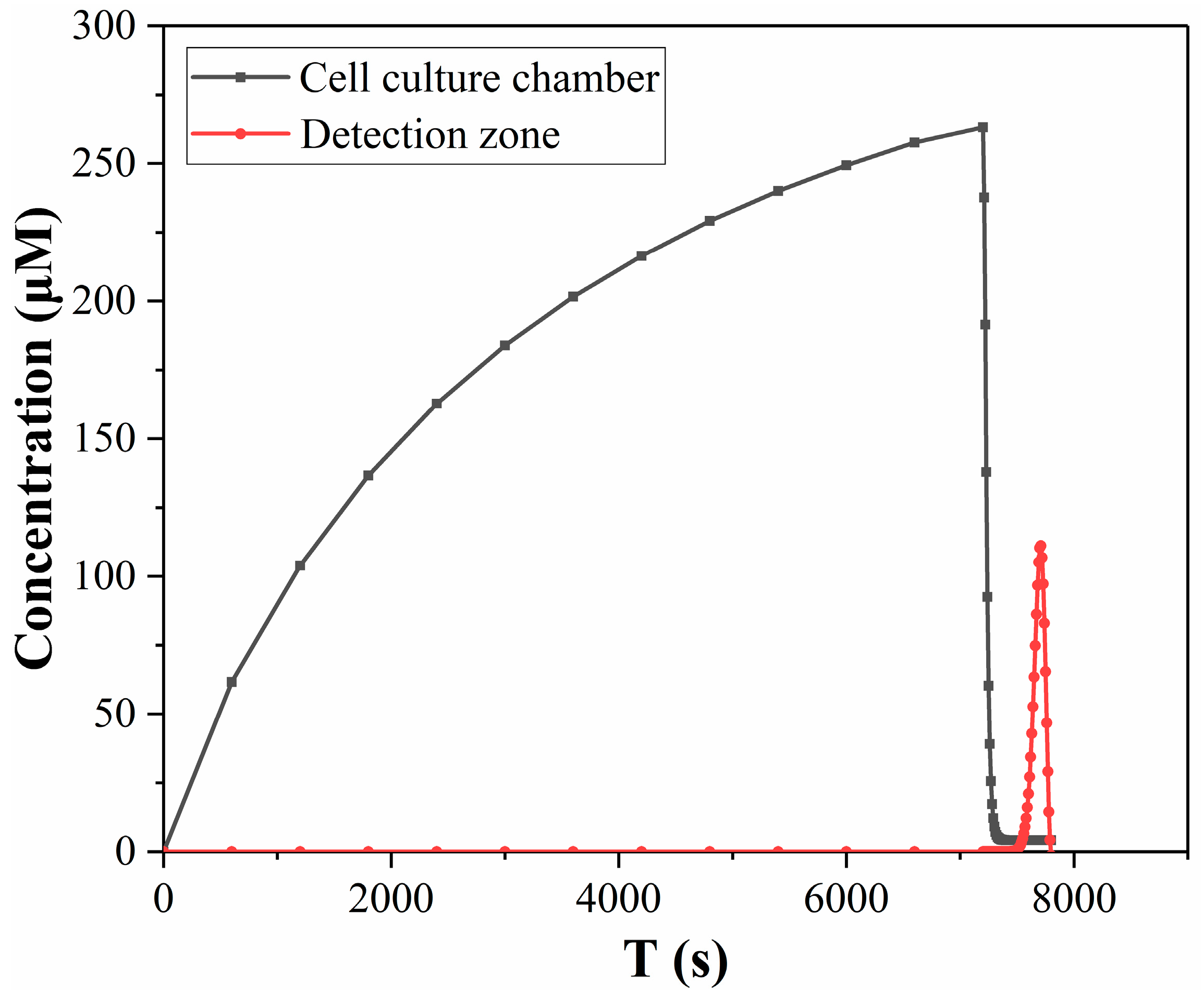 Micromachines 14 00770 g008
