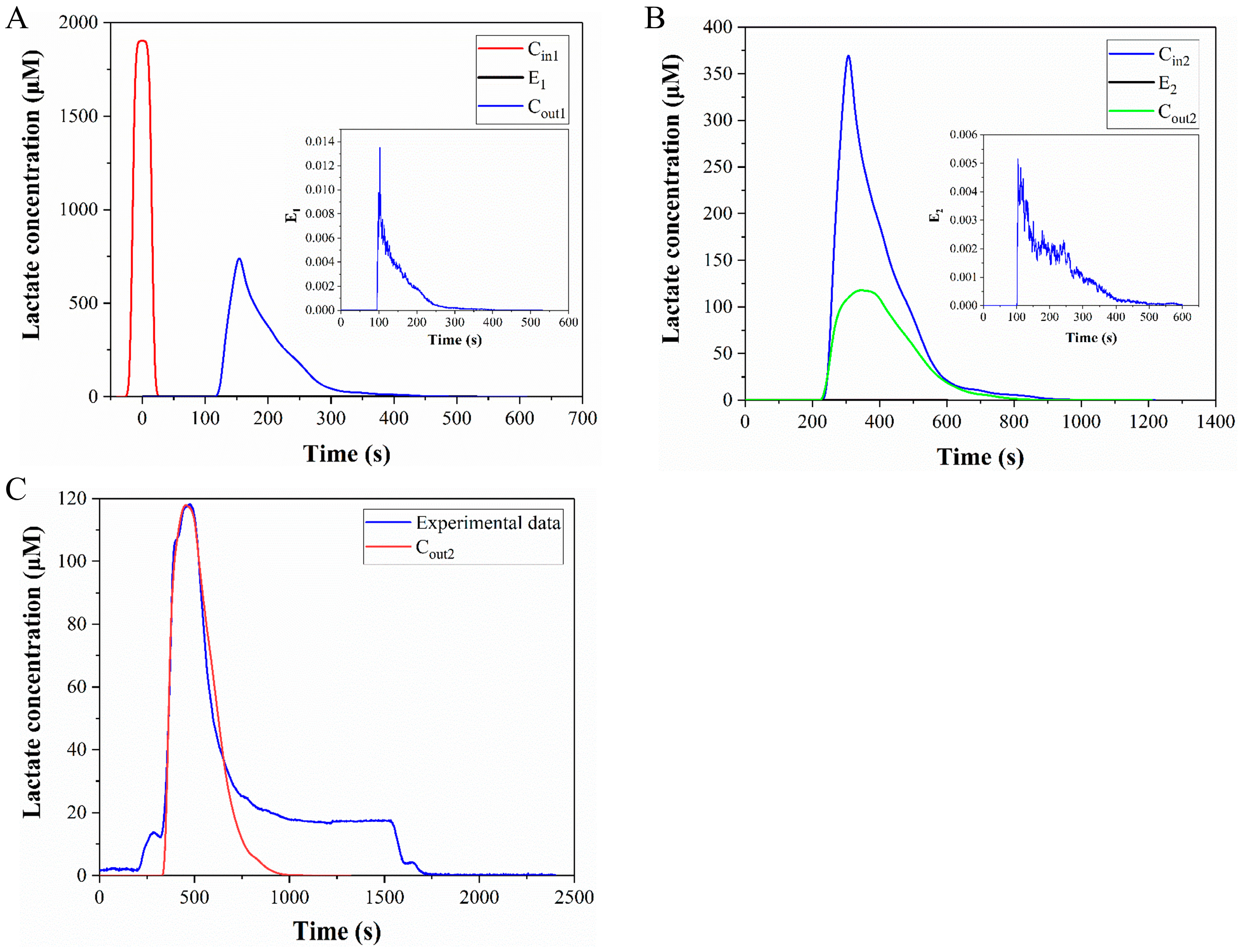 Micromachines 14 00770 g010