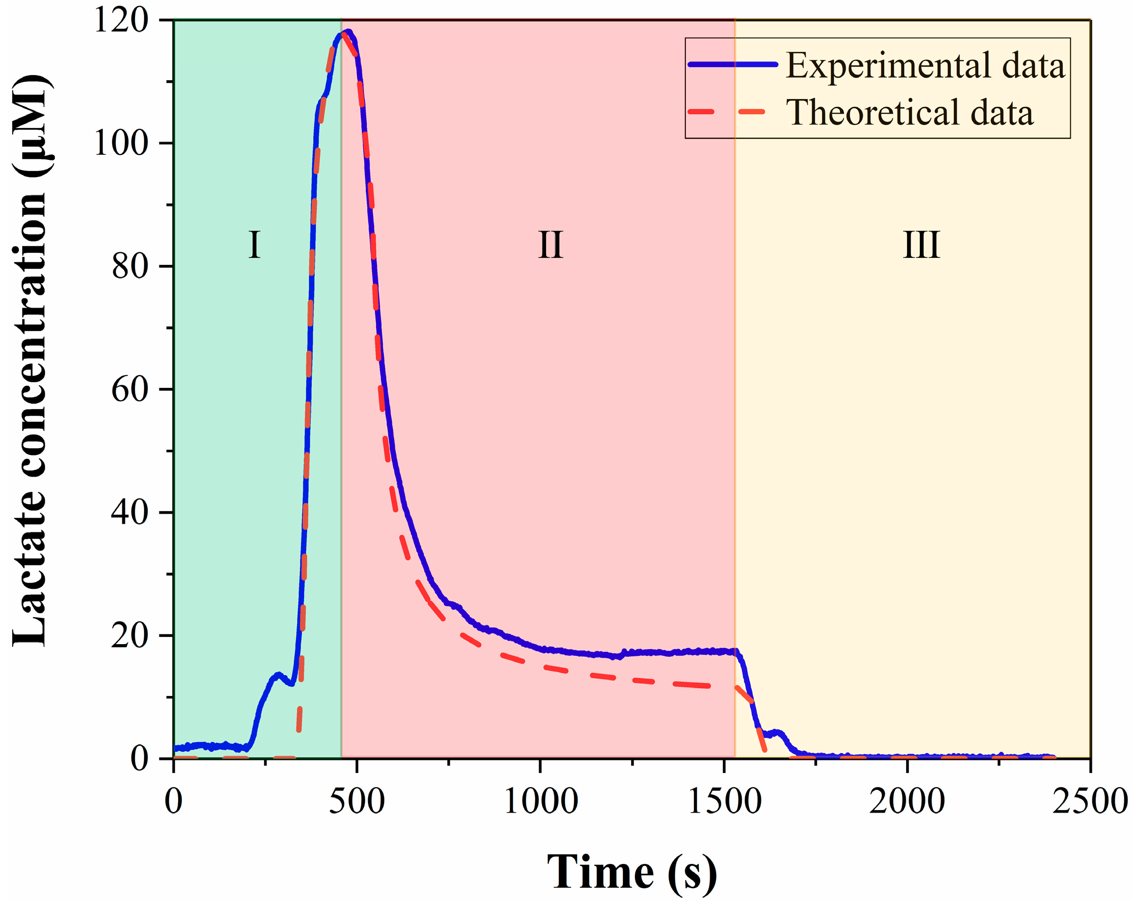 Micromachines 14 00770 g011
