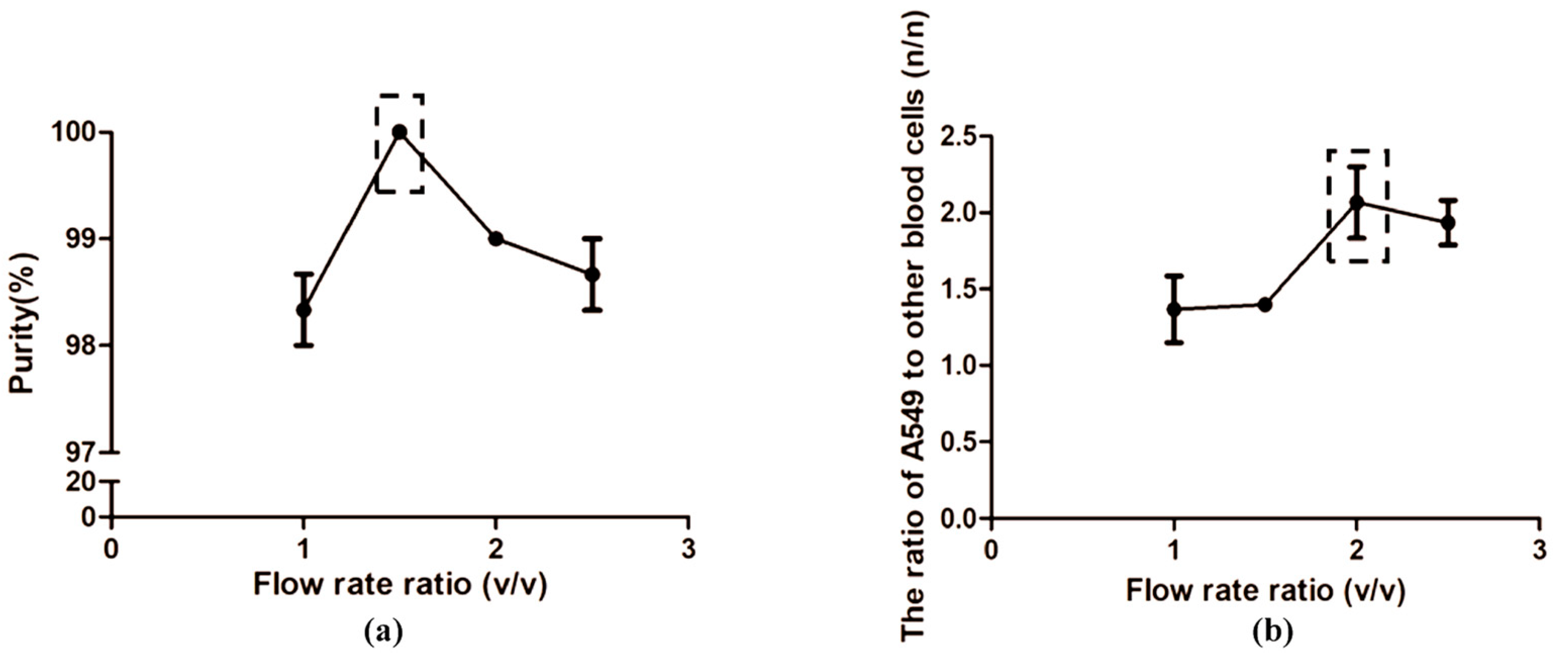 Micromachines 14 00771 g003 Micromachines 14 00771 g003