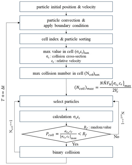 Micromachines 14 00778 g001