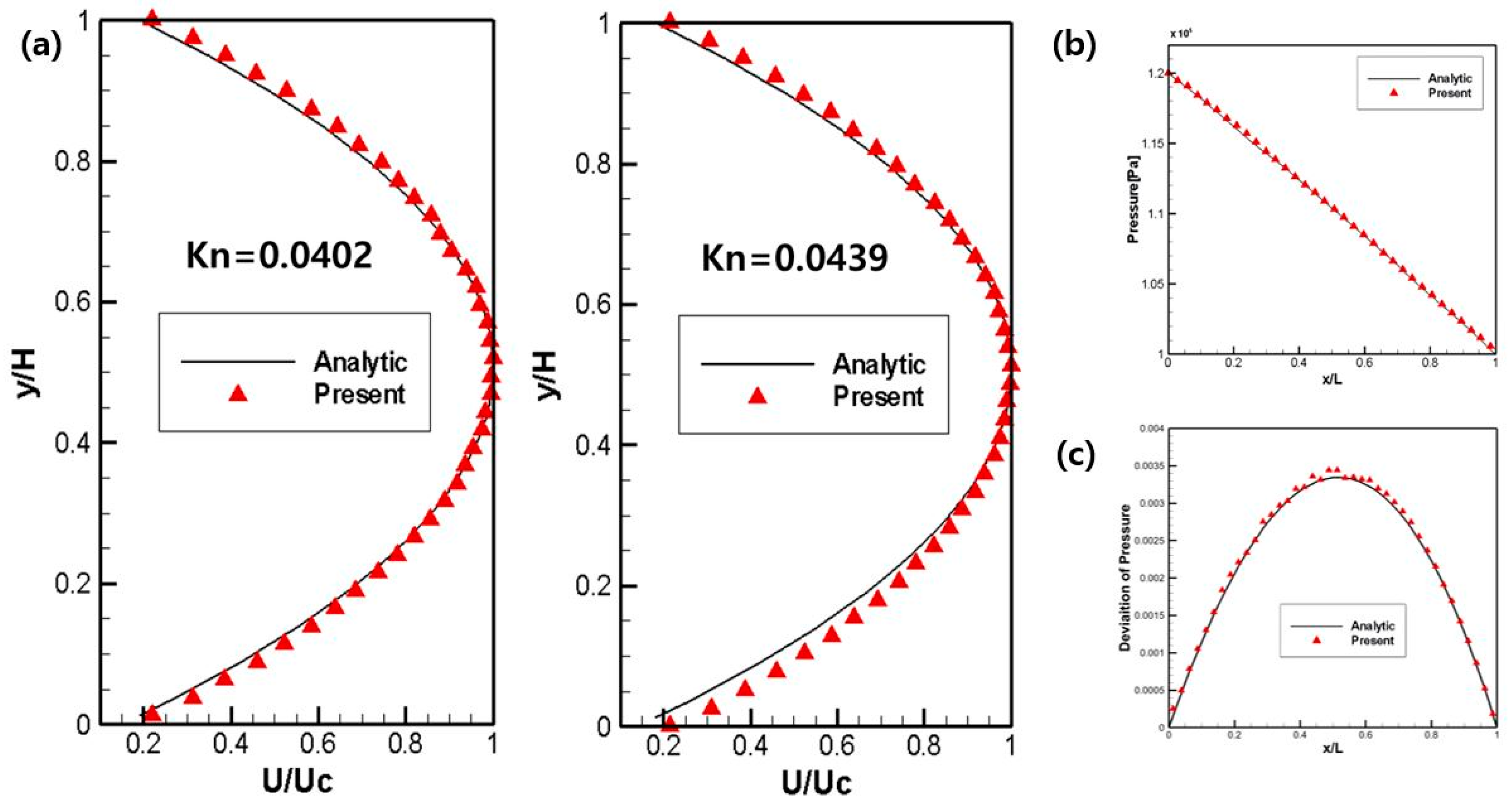 Micromachines 14 00778 g002