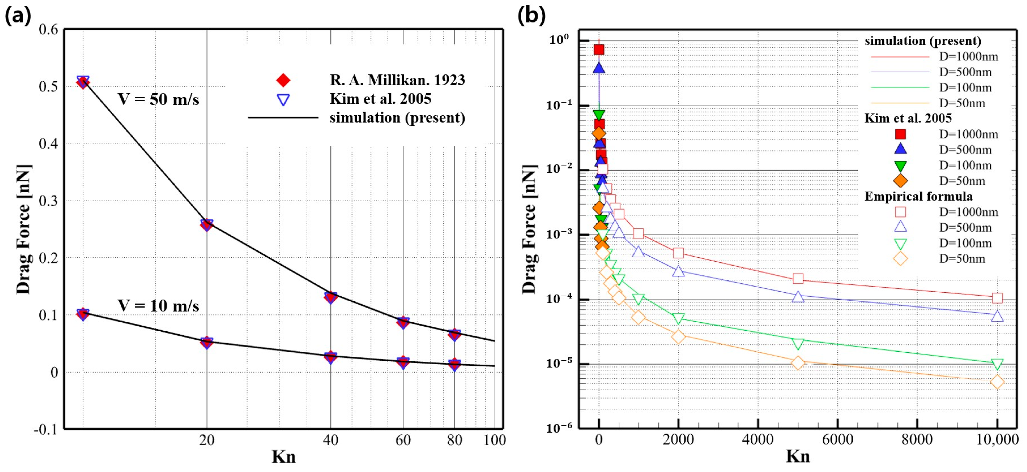 Micromachines 14 00778 g004