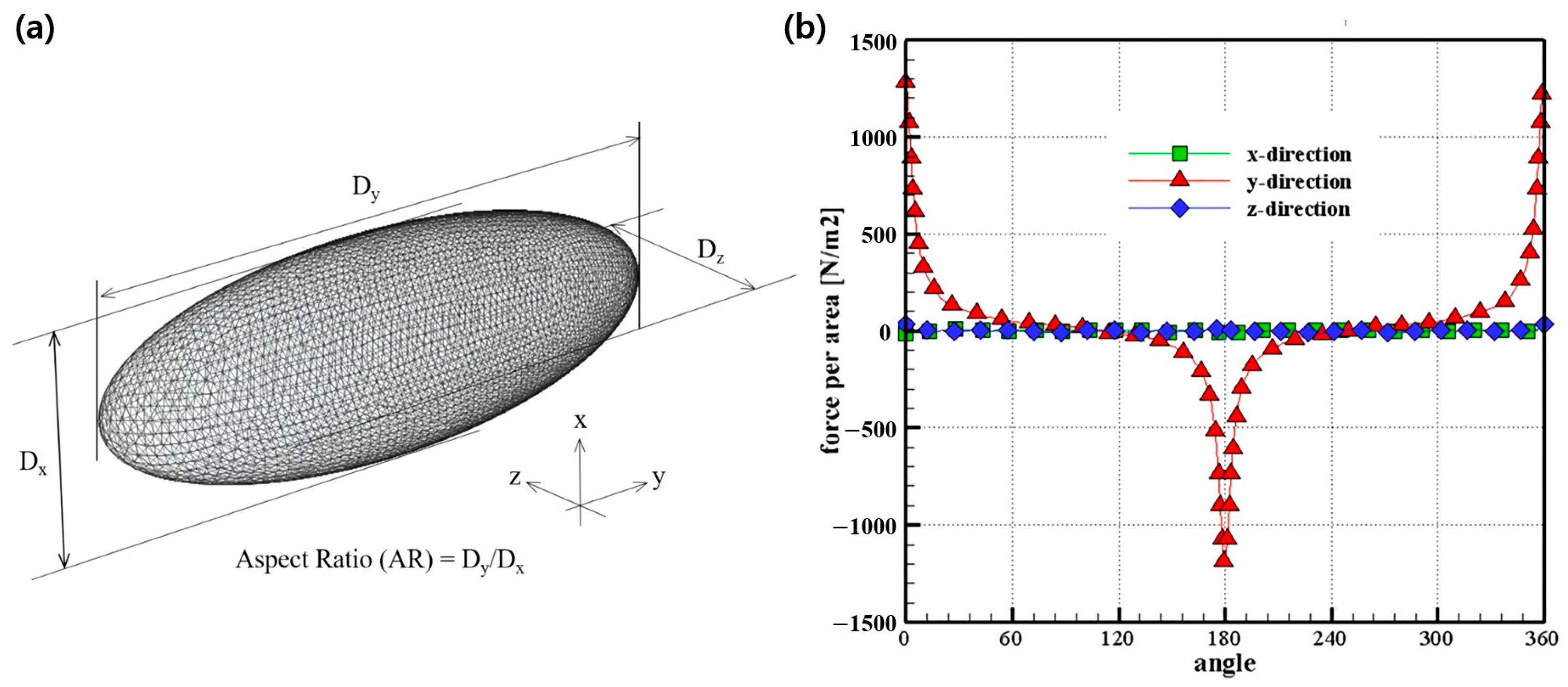 Micromachines 14 00778 g005